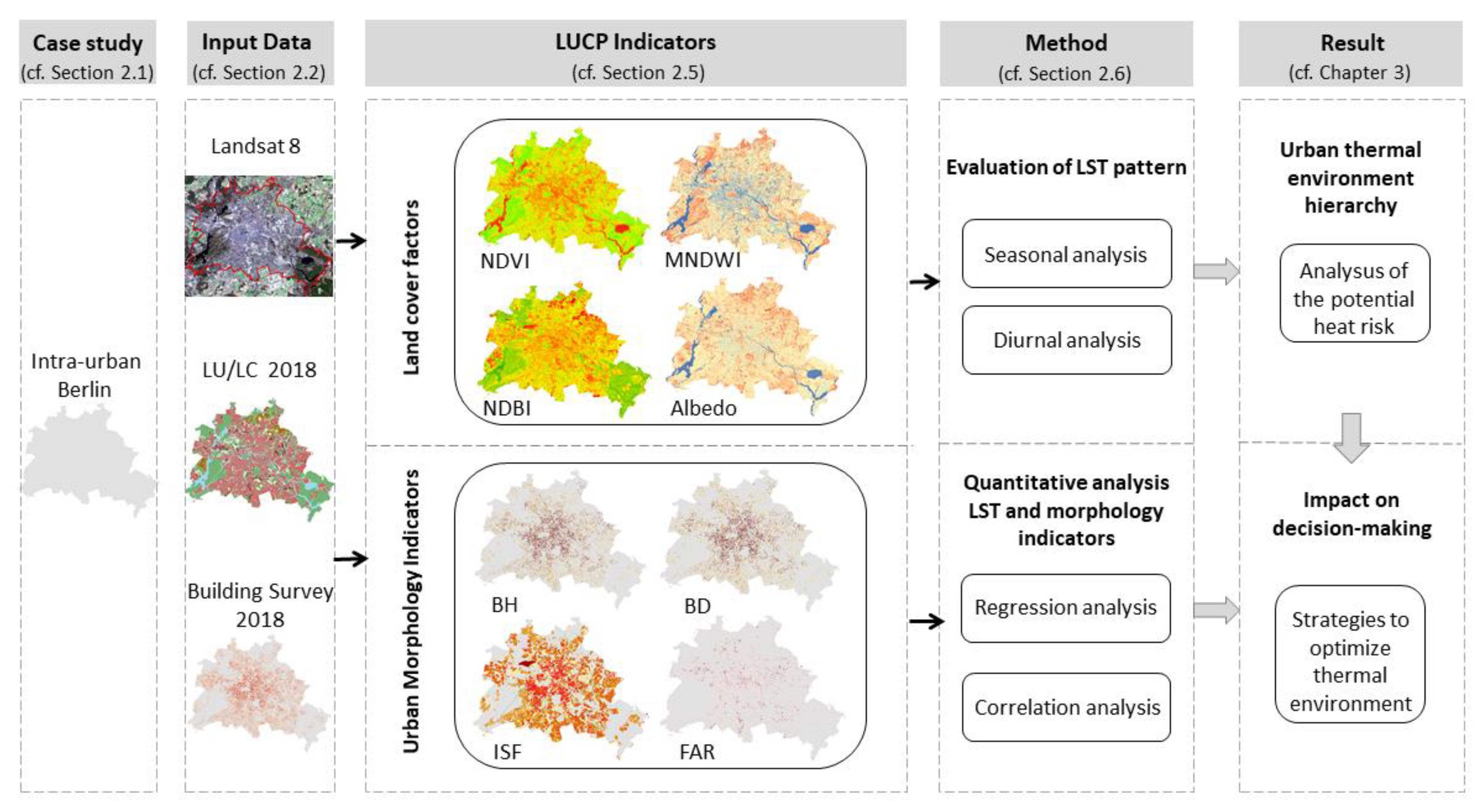 Ijerph 19 12738 g003