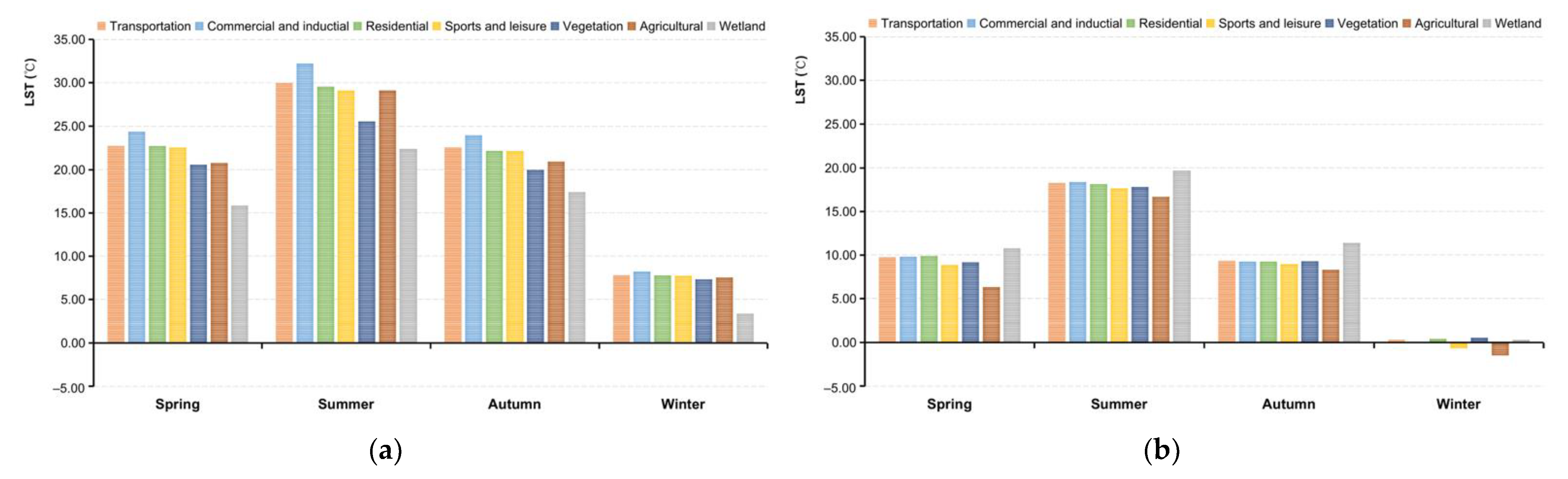 Ijerph 19 12738 g005