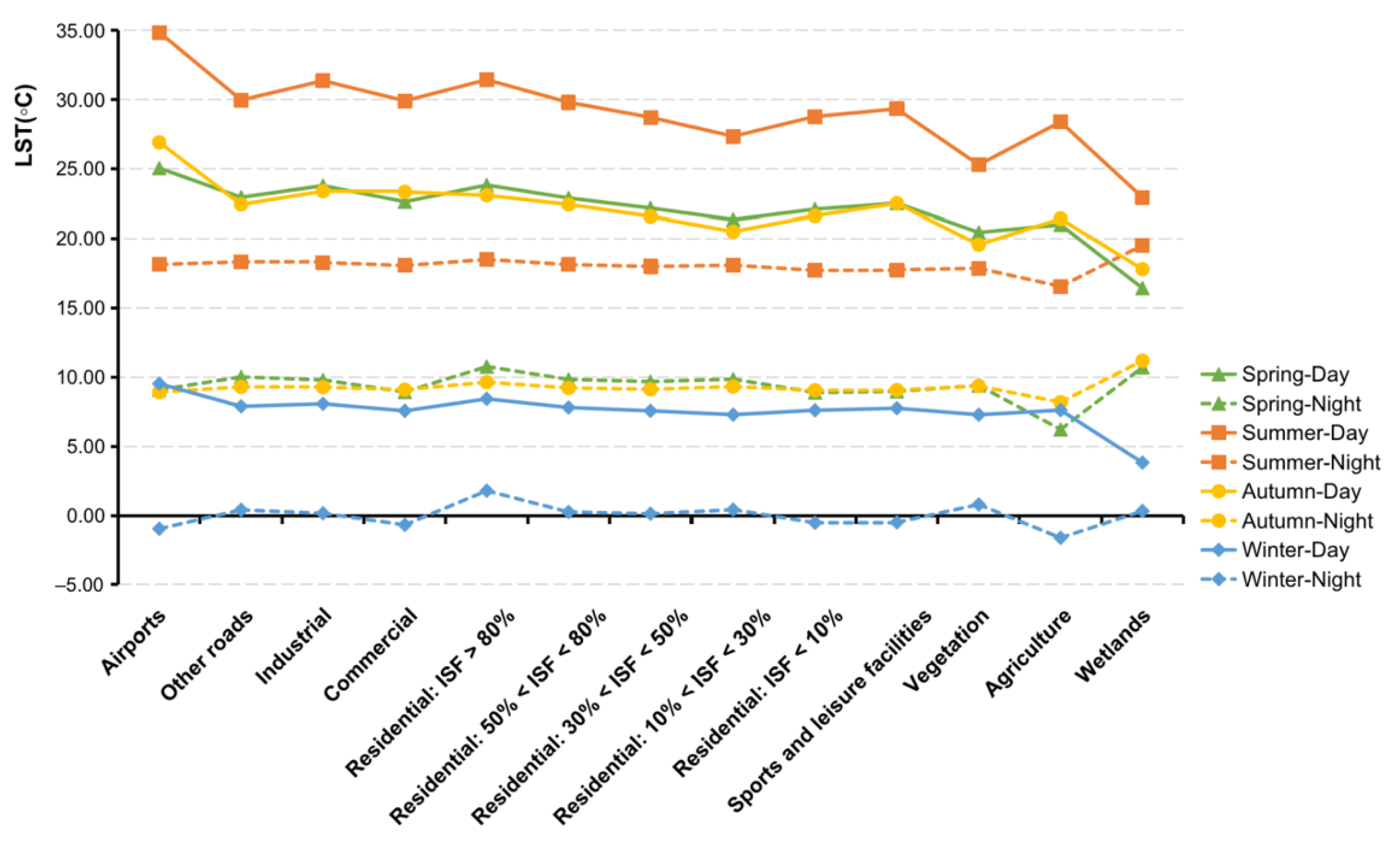 Ijerph 19 12738 g006