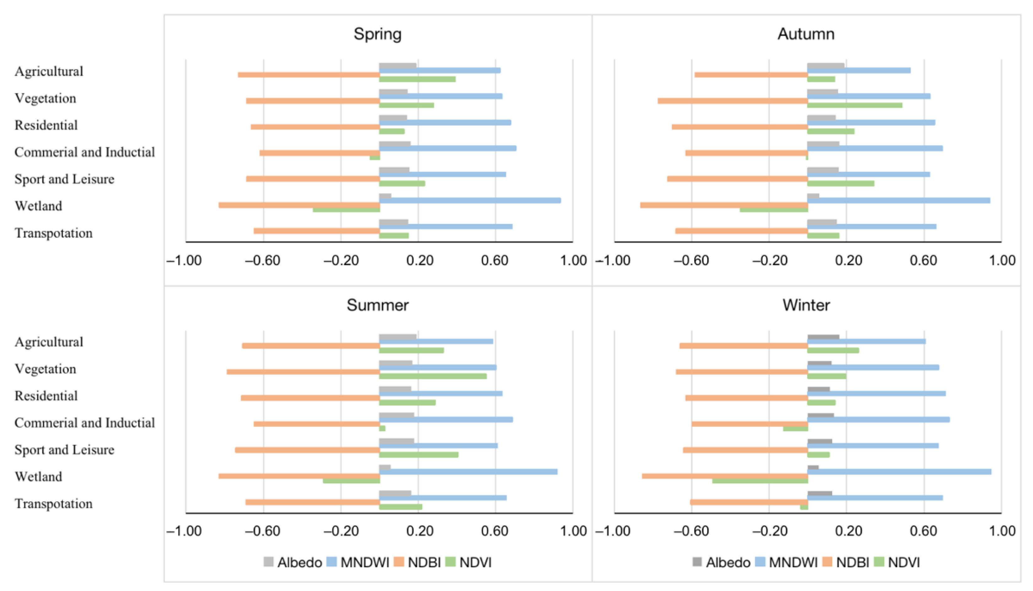 Ijerph 19 12738 g008
