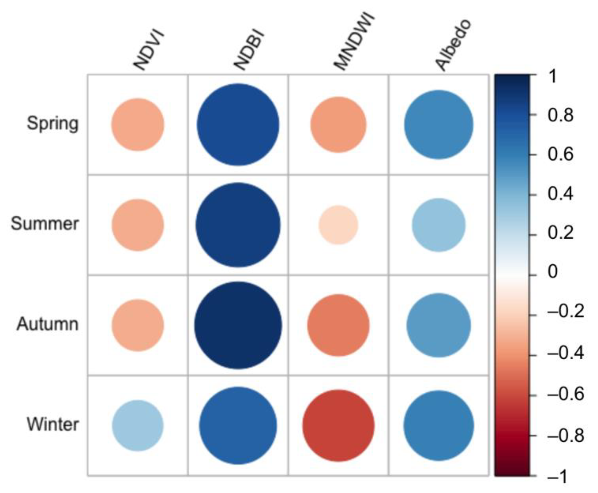 Ijerph 19 12738 g010
