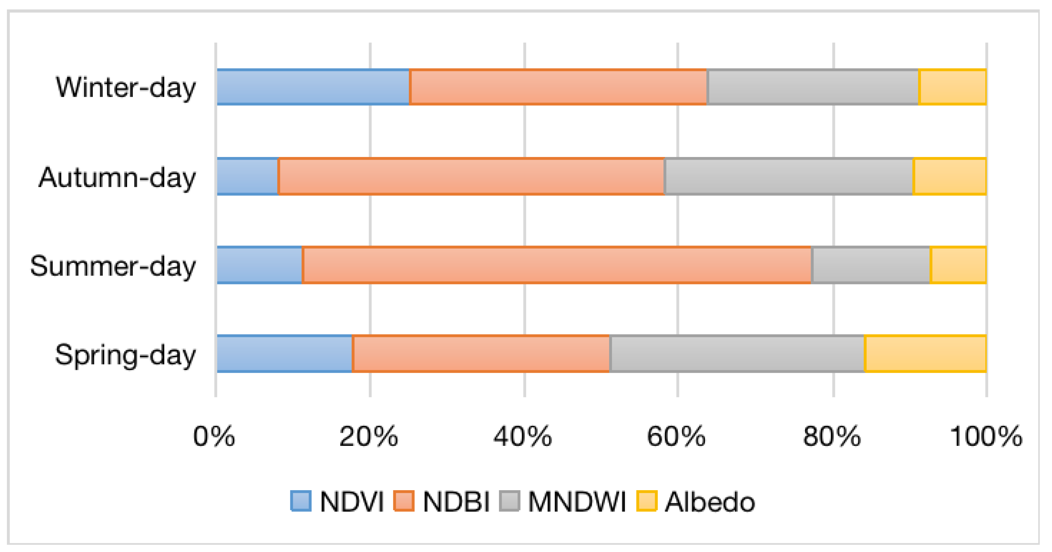 Ijerph 19 12738 g011