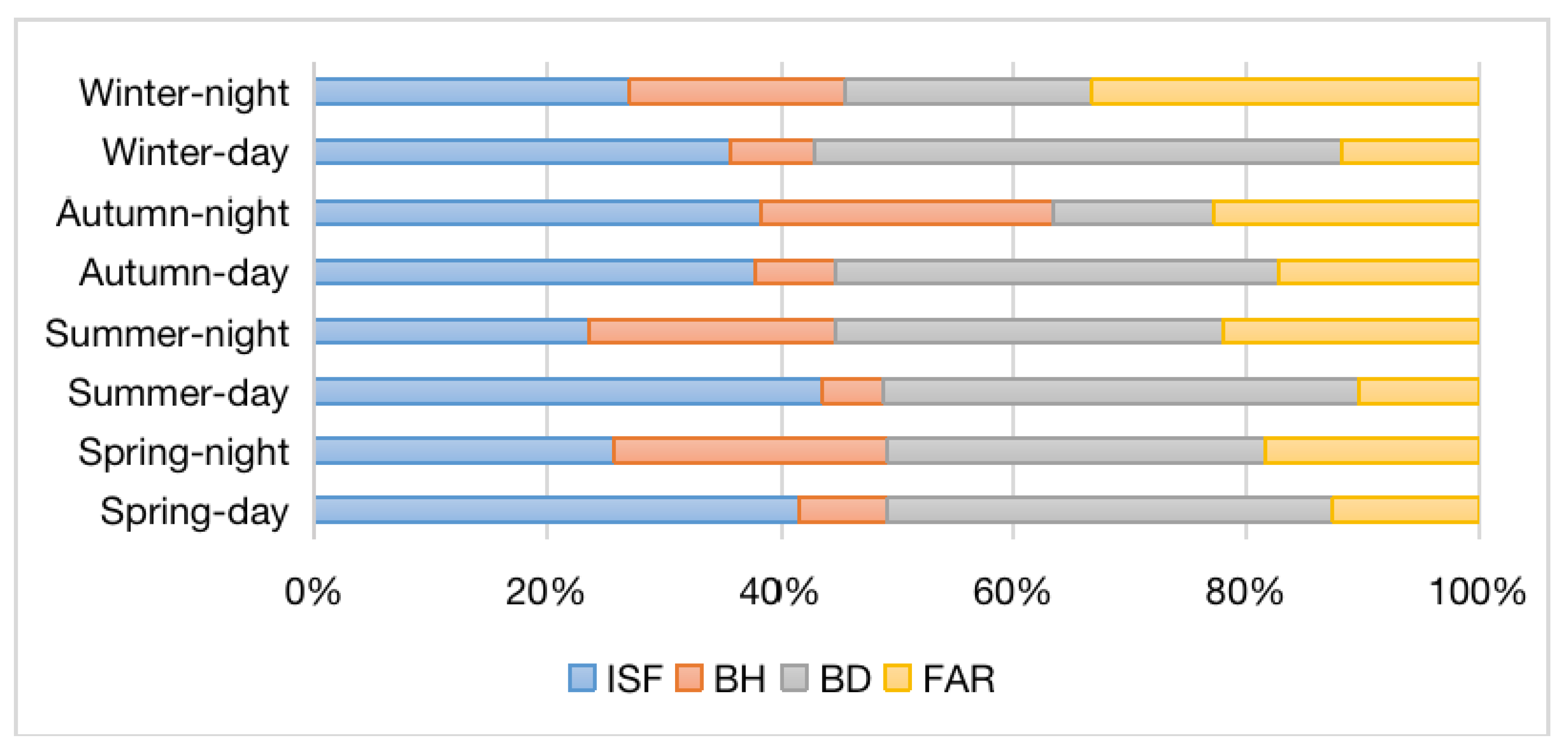 Ijerph 19 12738 g012