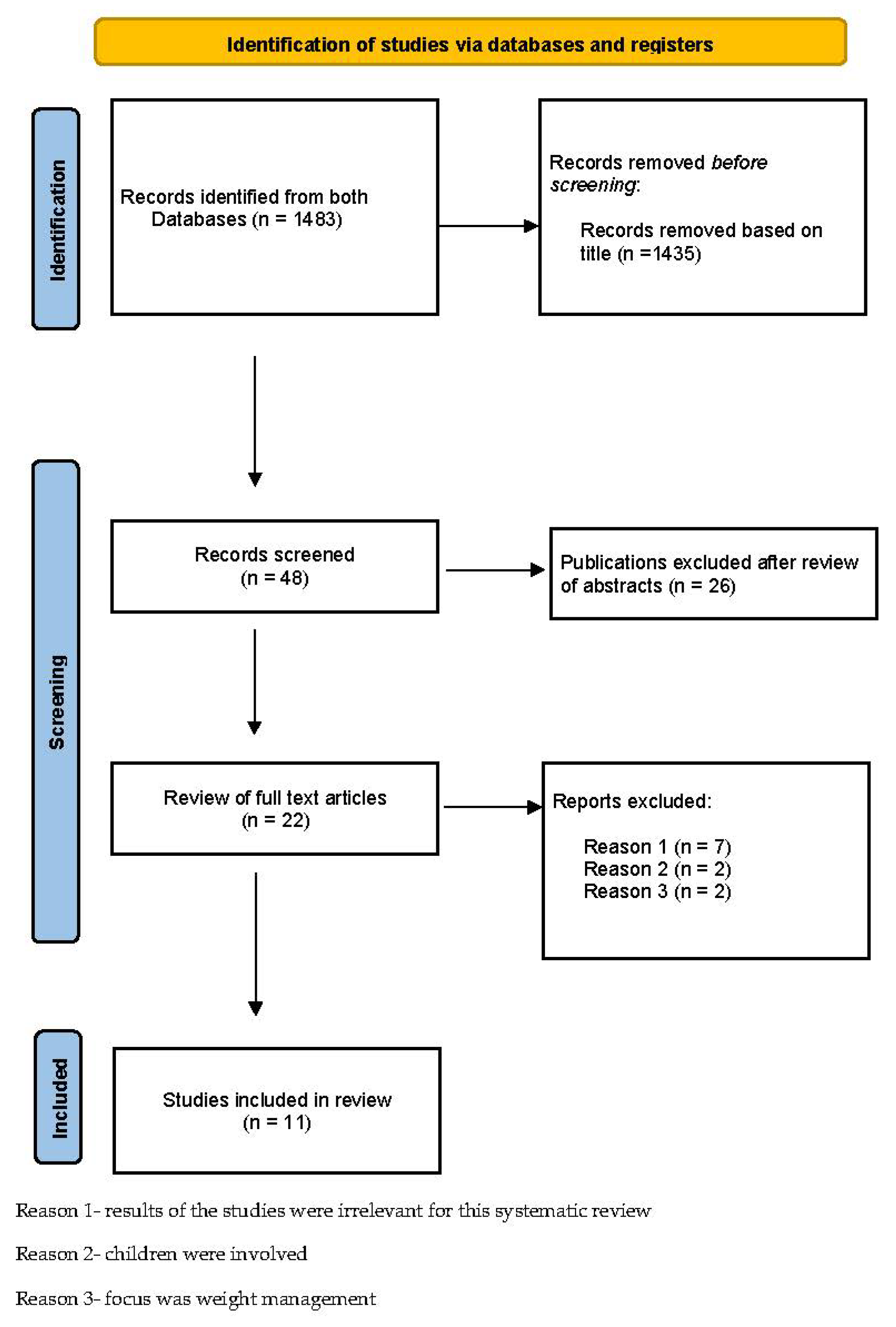 Ijerph 19 12744 g001 550