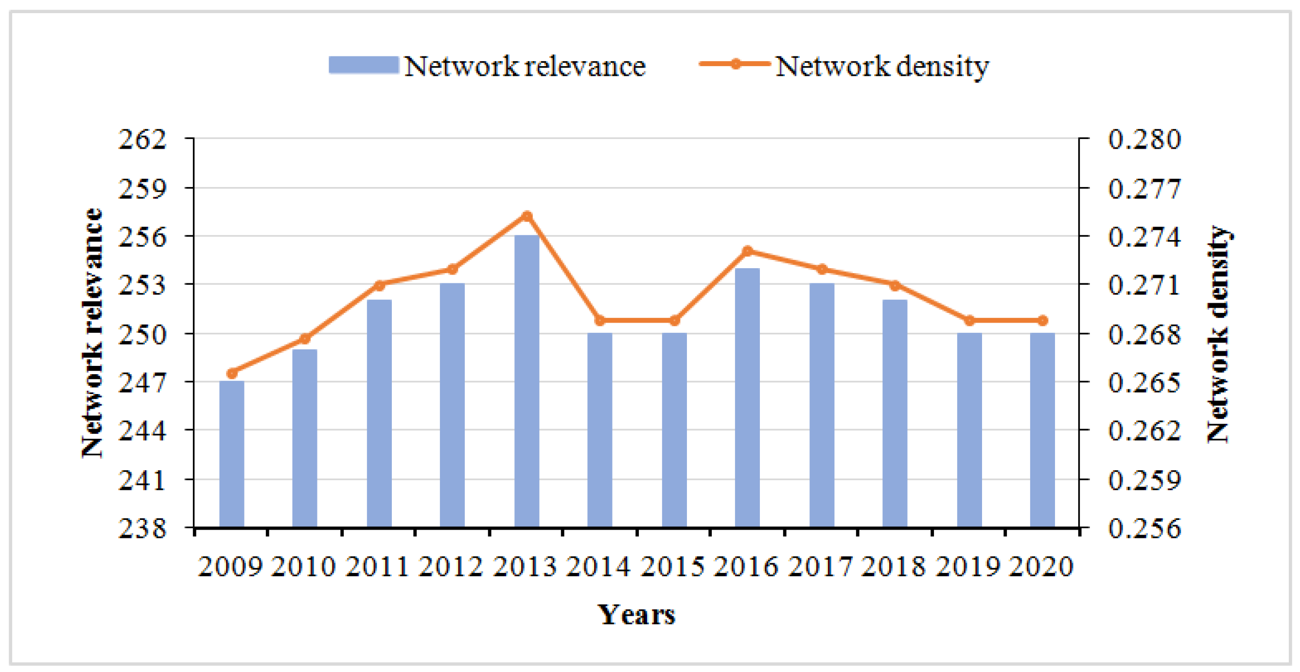 Ijerph 19 12753 g002