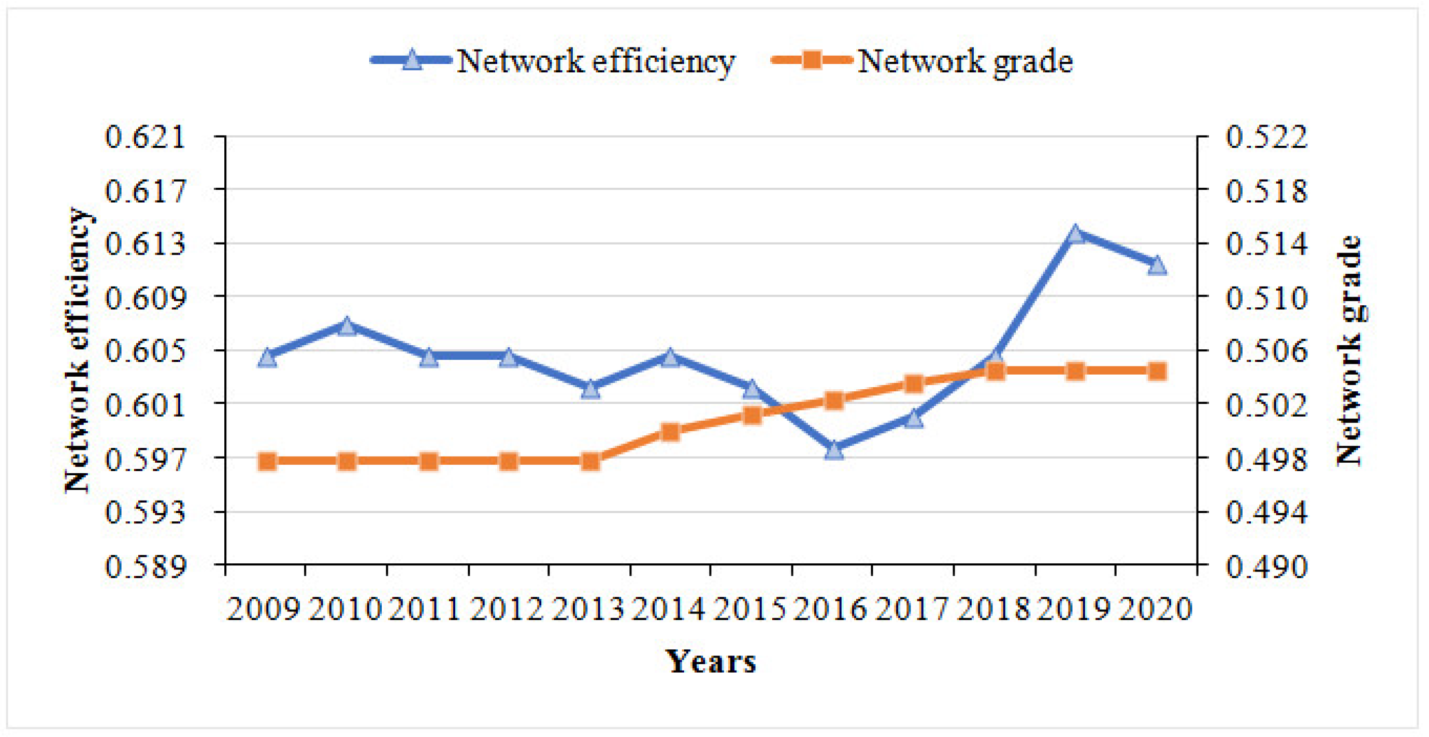 Ijerph 19 12753 g003