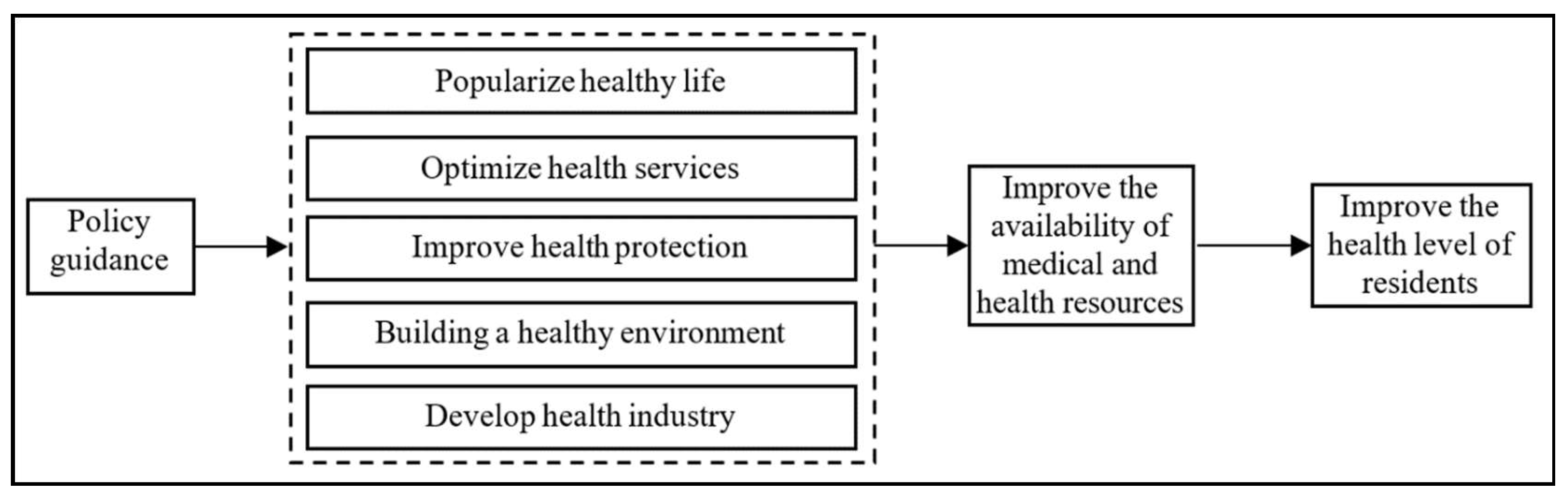 Ijerph 19 12758 g001