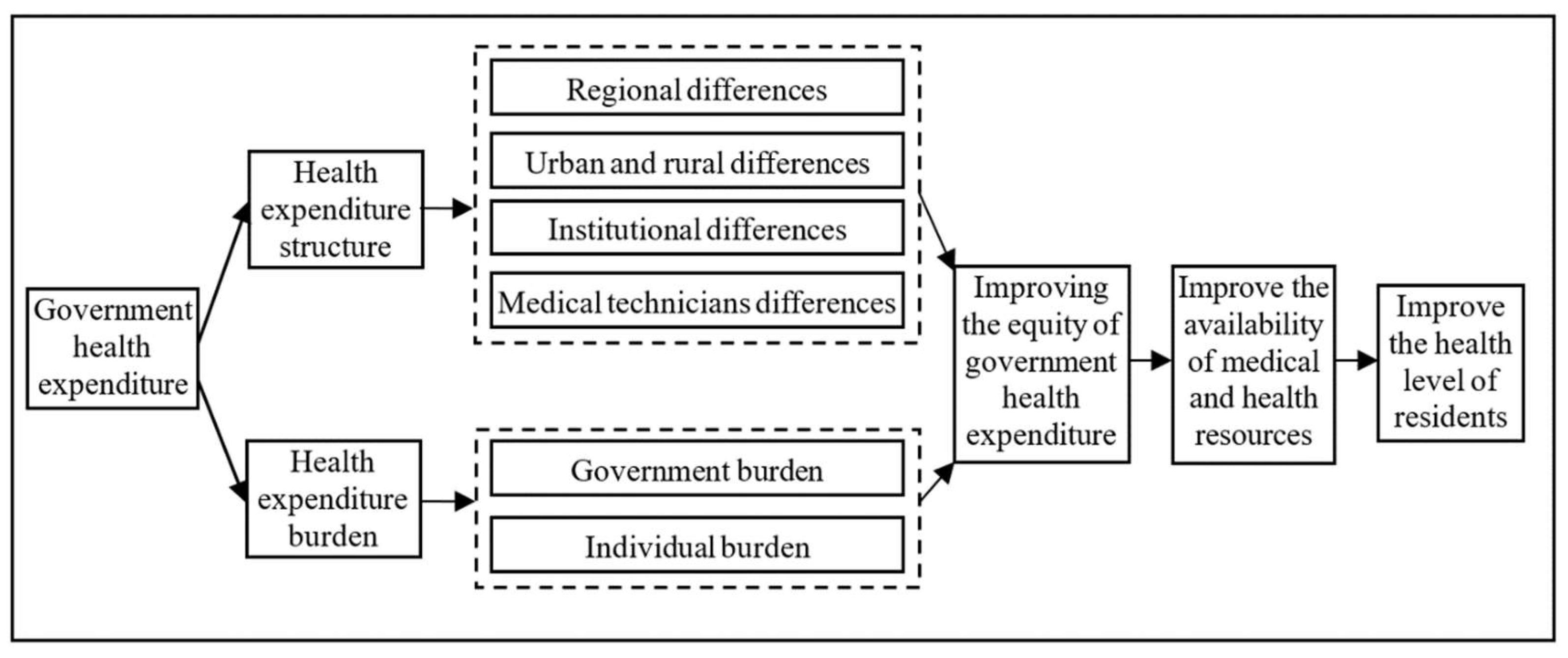 Ijerph 19 12758 g002
