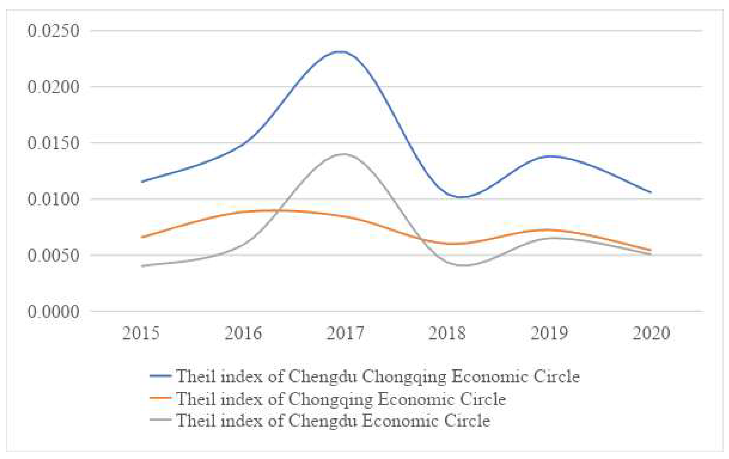 Ijerph 19 12758 g003