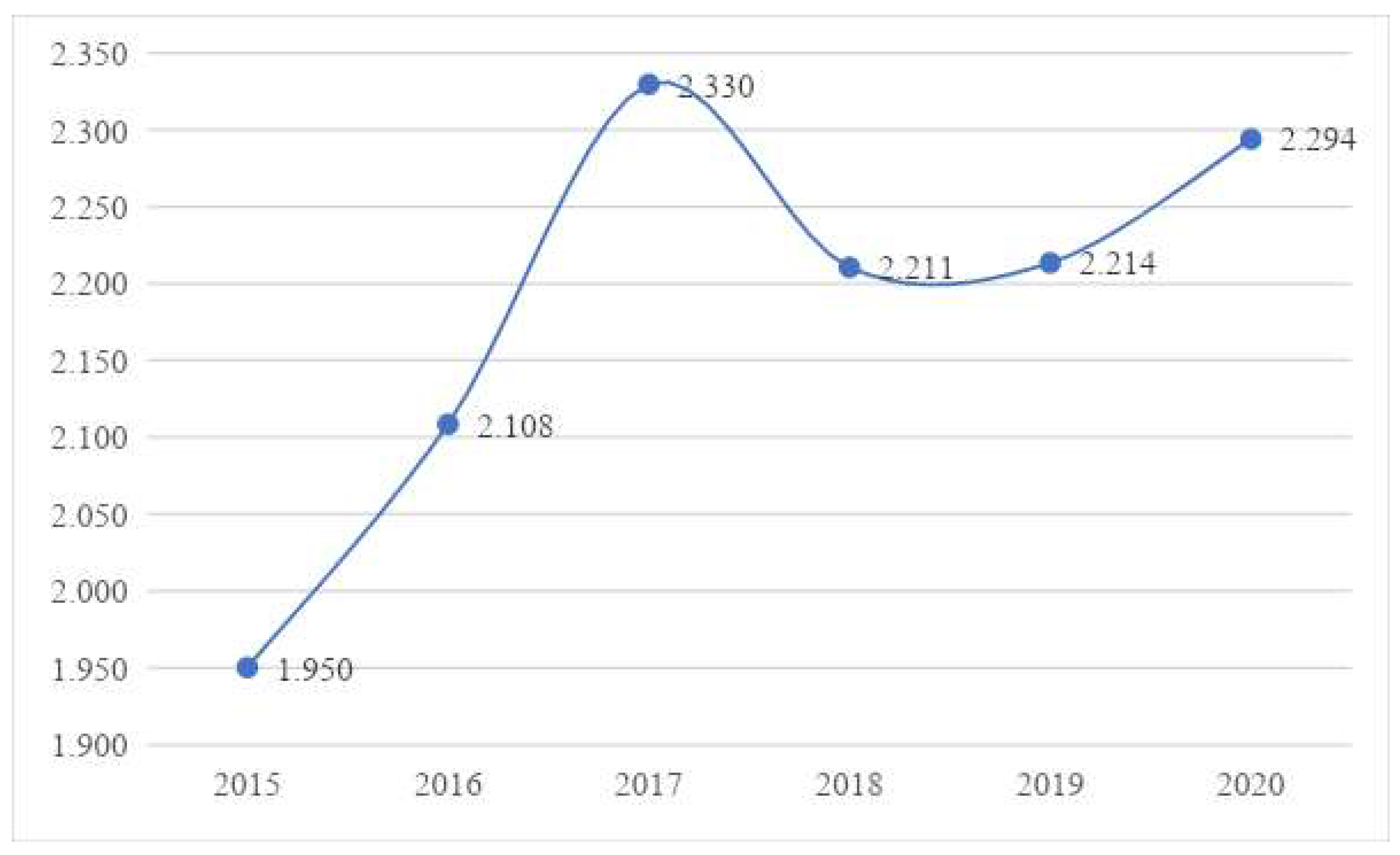 Ijerph 19 12758 g004