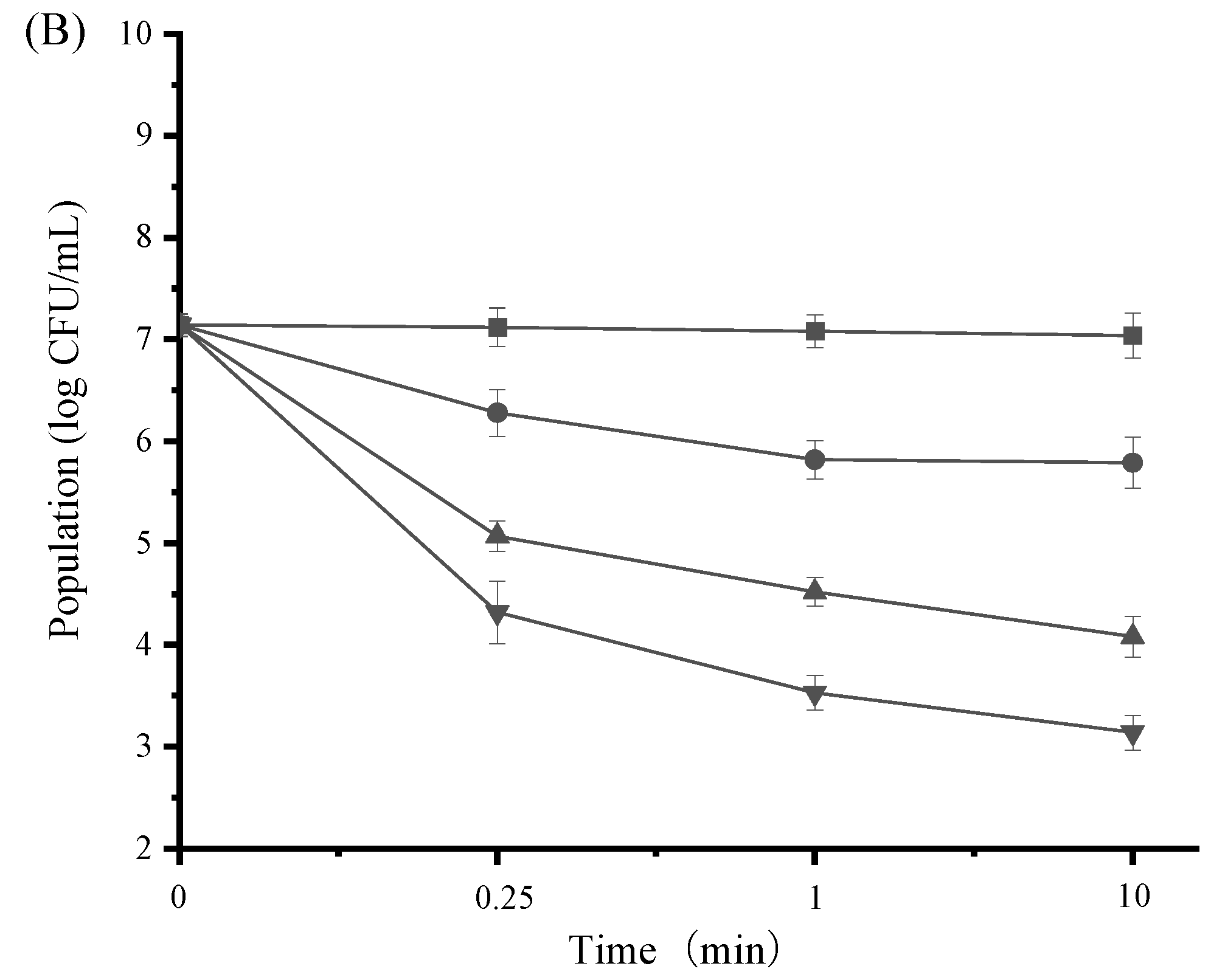 Ijerph 19 12761 g004b