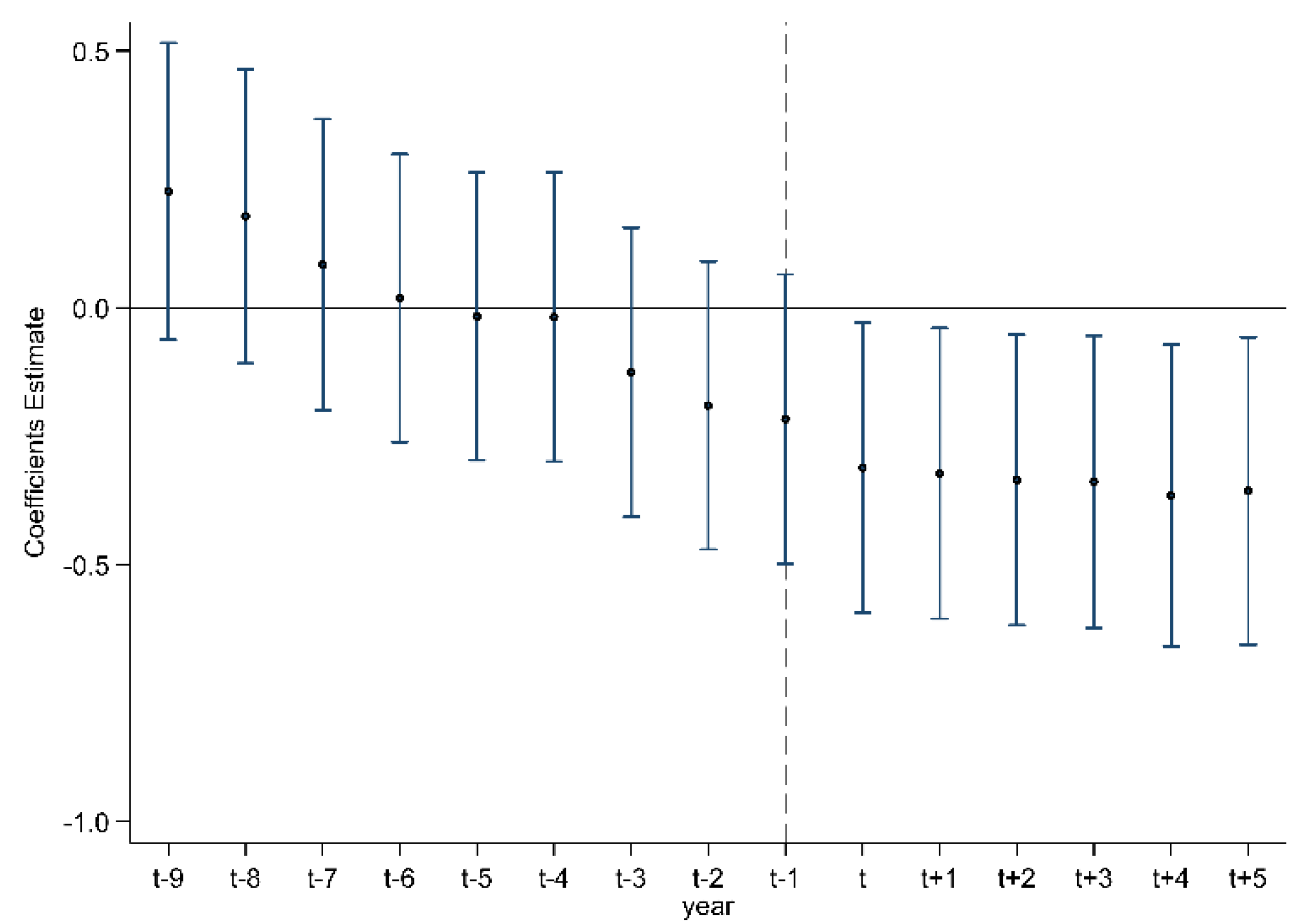 Ijerph 19 12763 g002