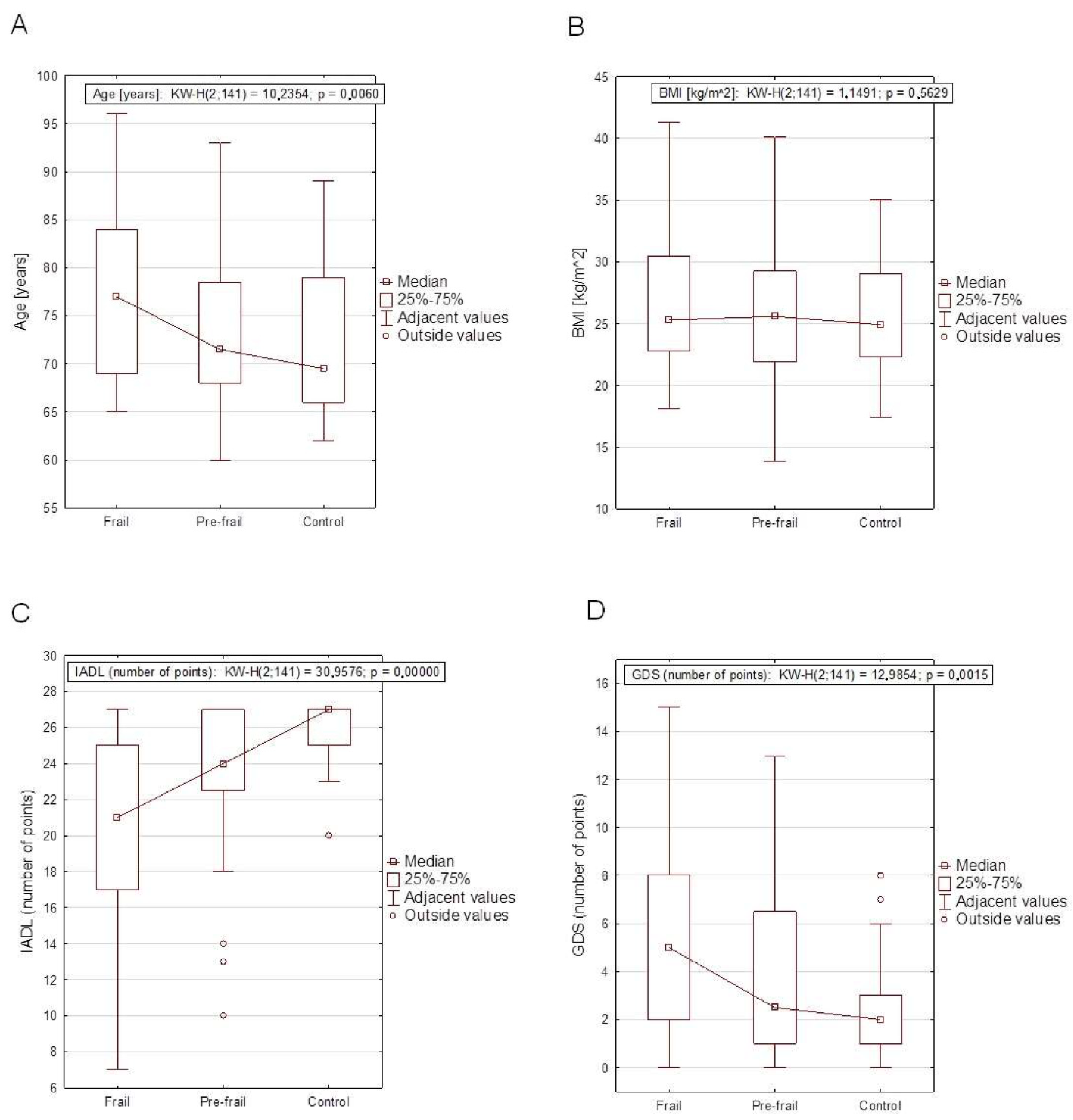 Ijerph 19 12769 g001
