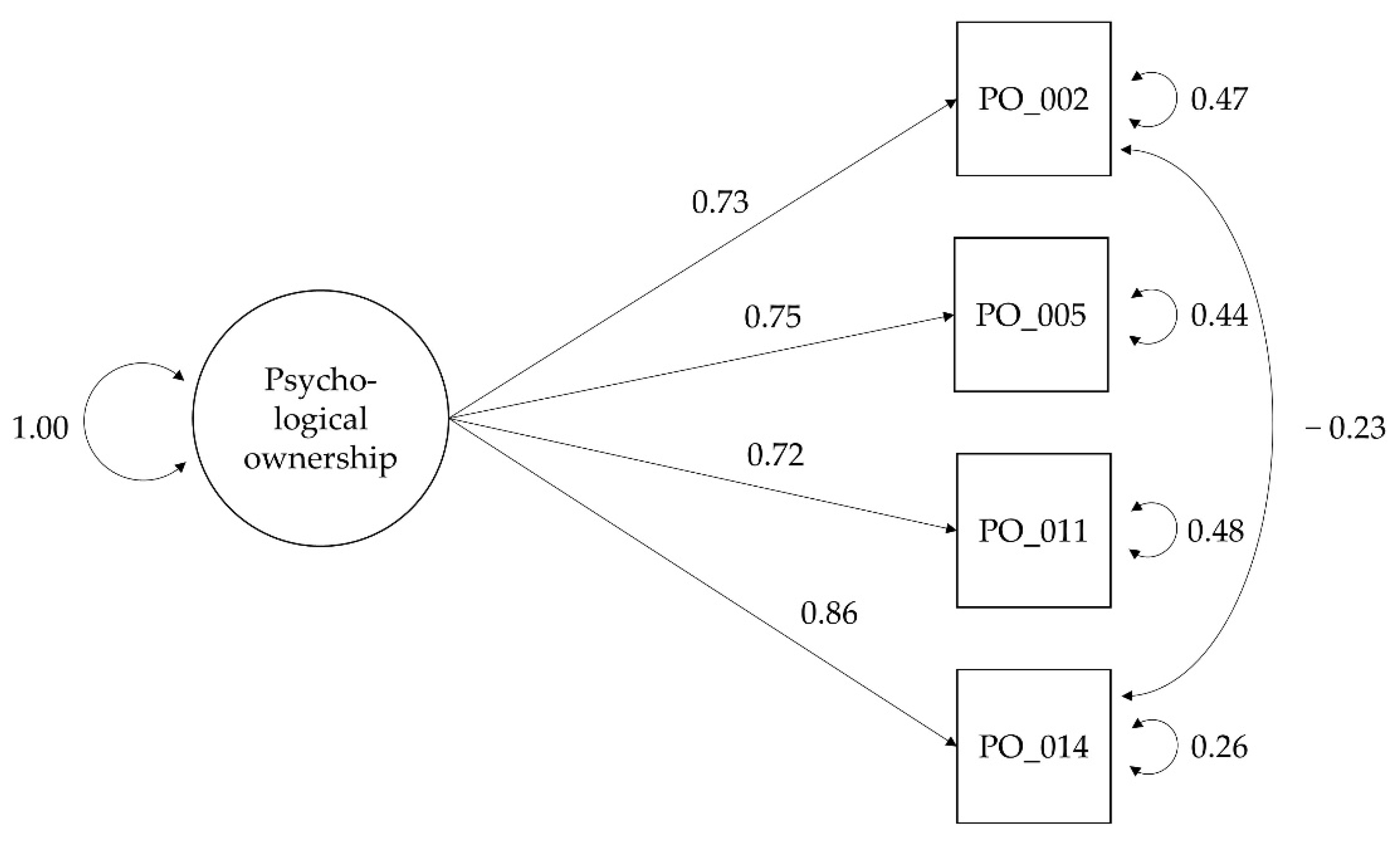 Contextualized Measurement Scale Adaptation: A 4-Step Tutorial for 
