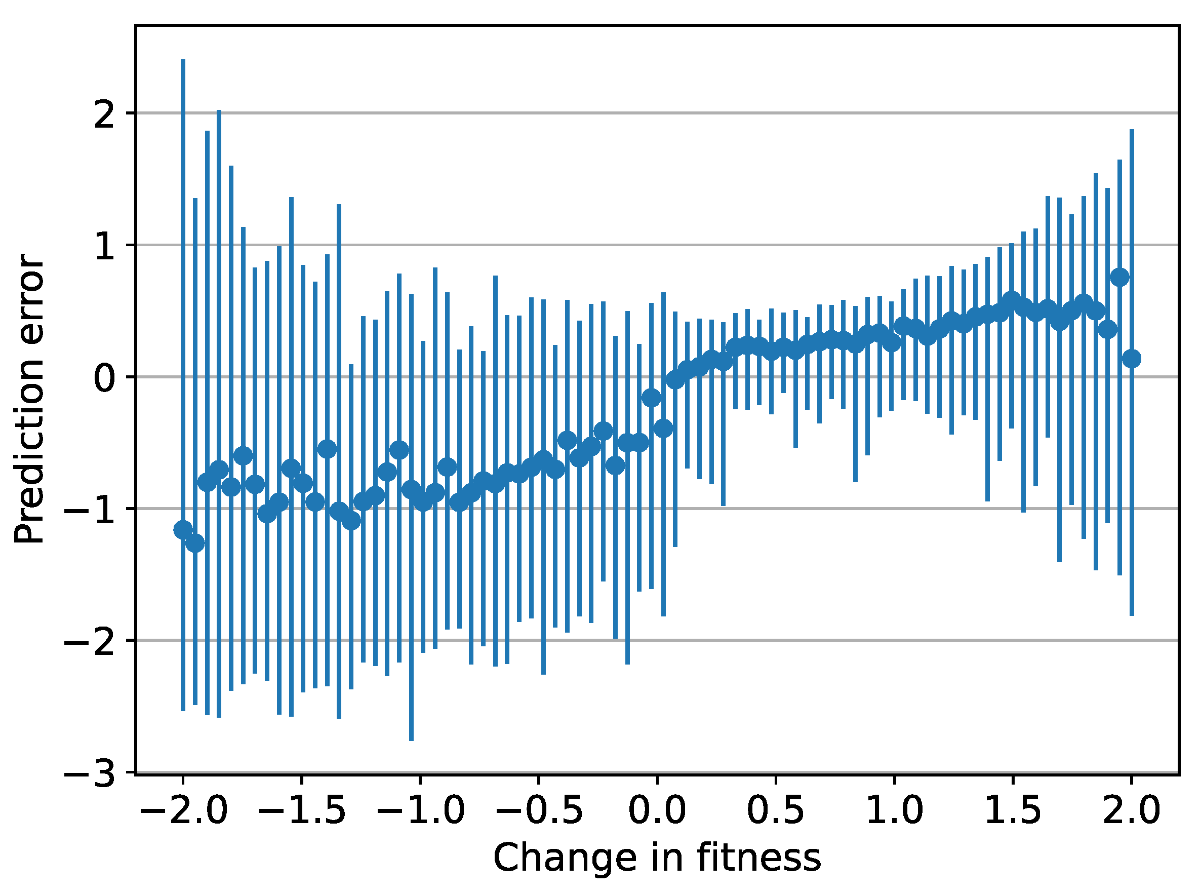 Ijerph 19 12784 g004