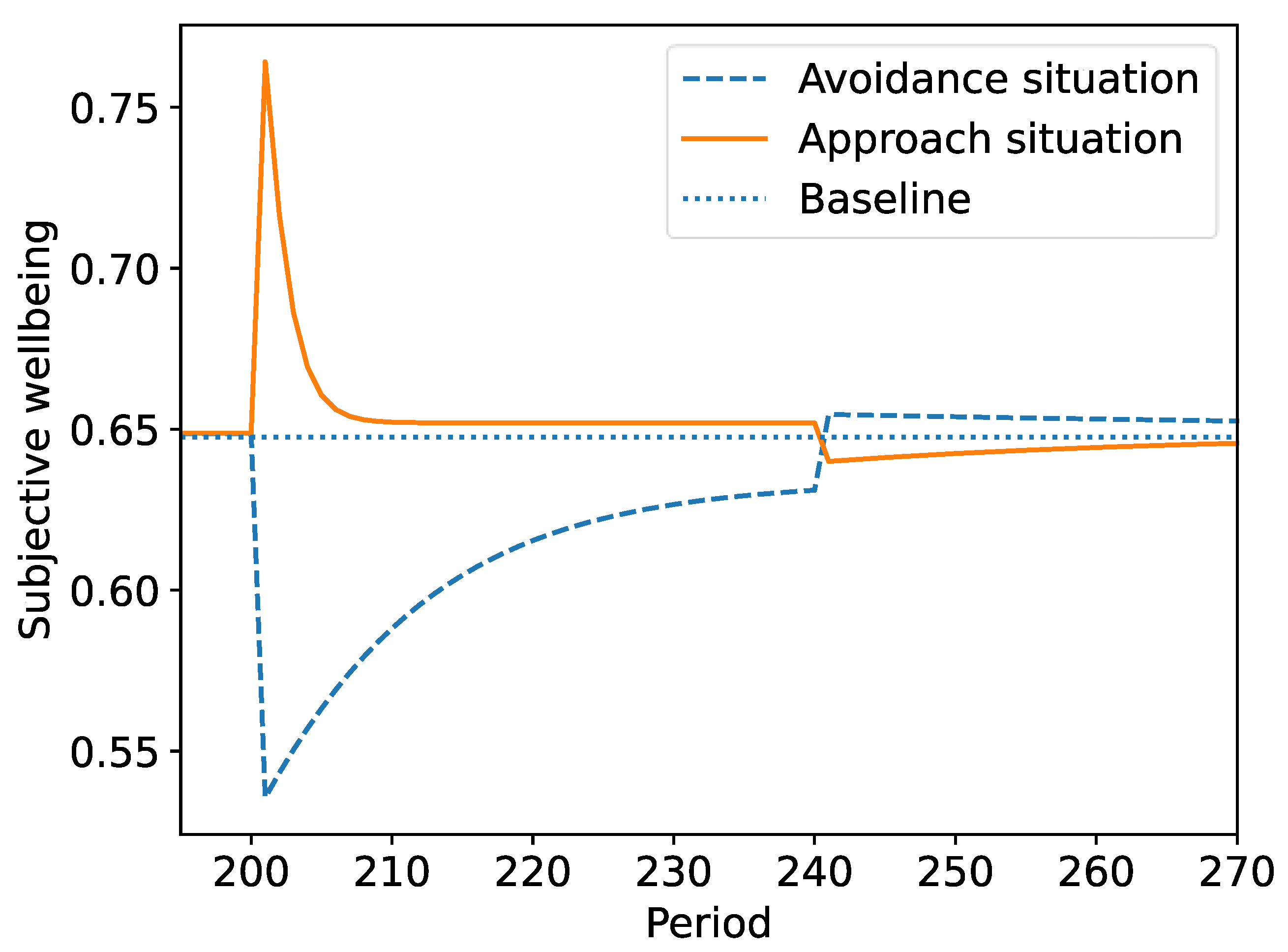 Ijerph 19 12784 g005