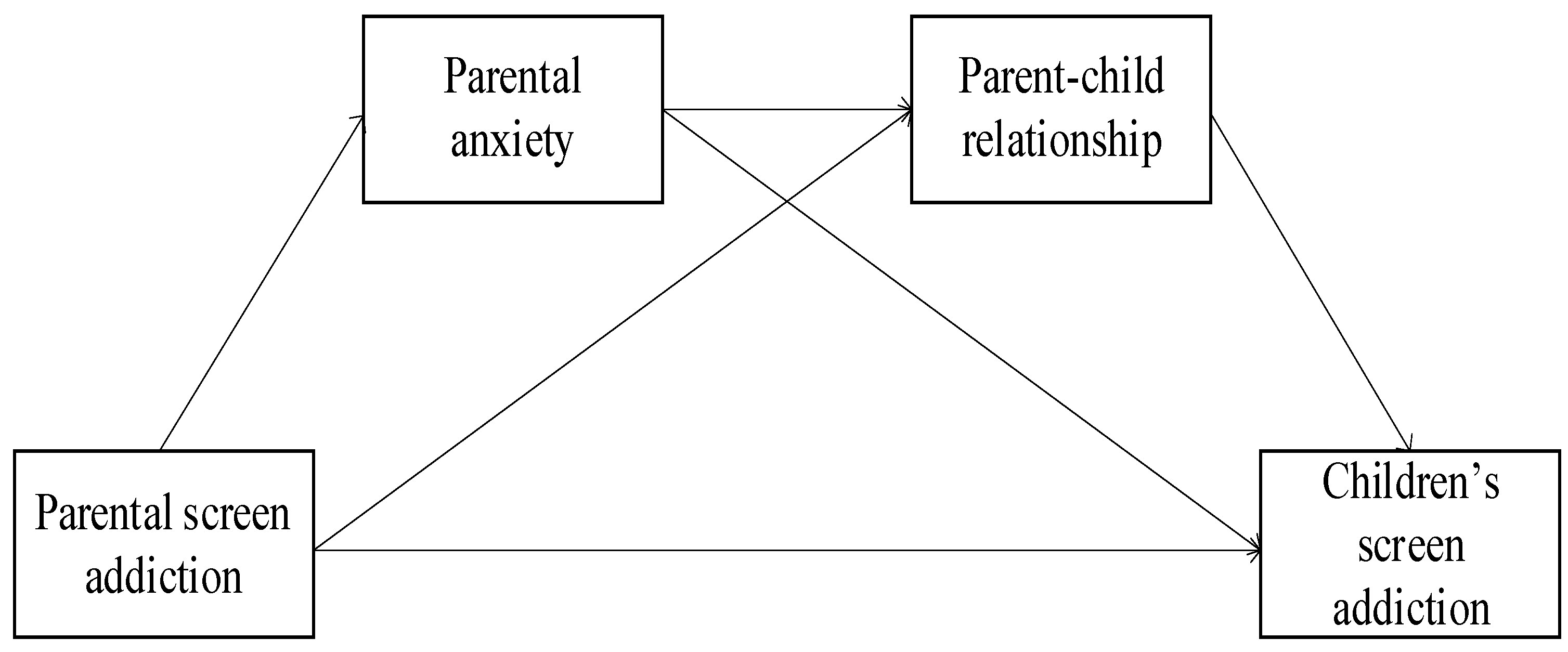 Ijerph 19 12788 g001