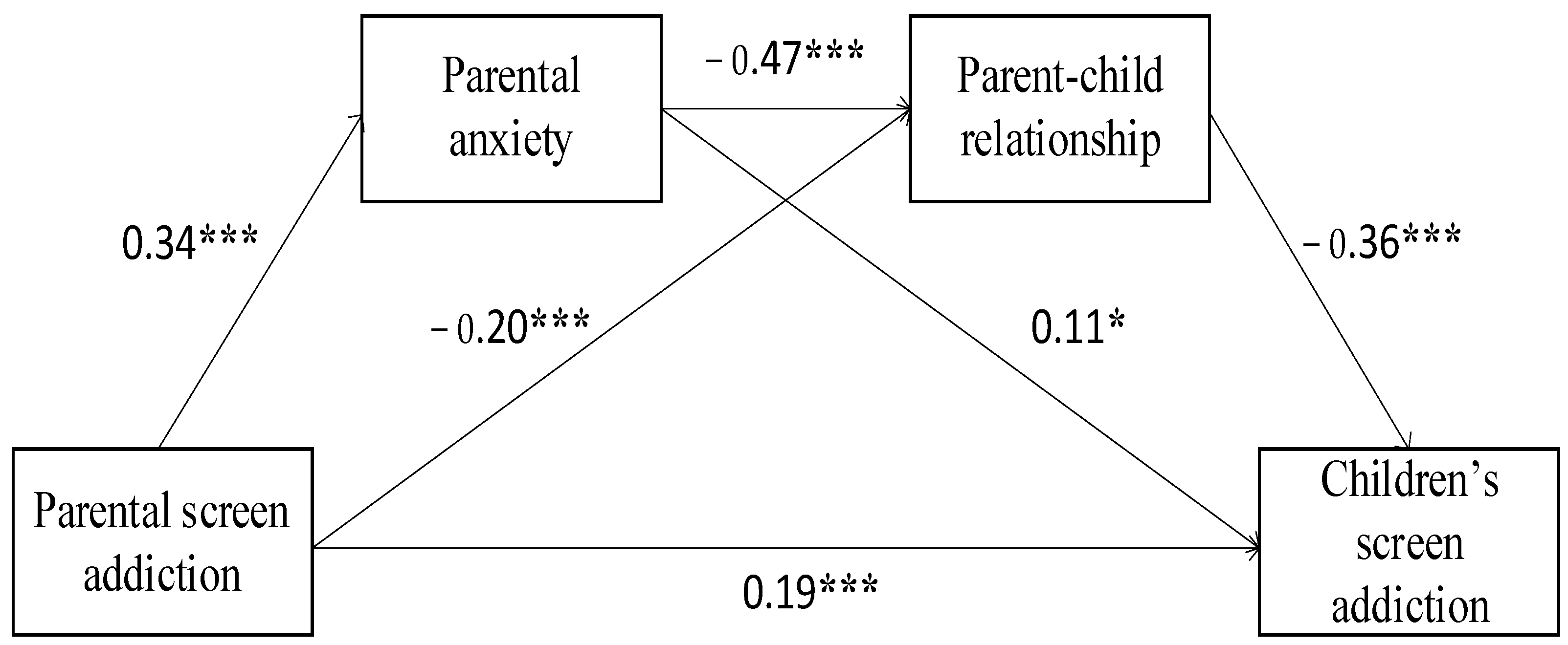 Ijerph 19 12788 g002