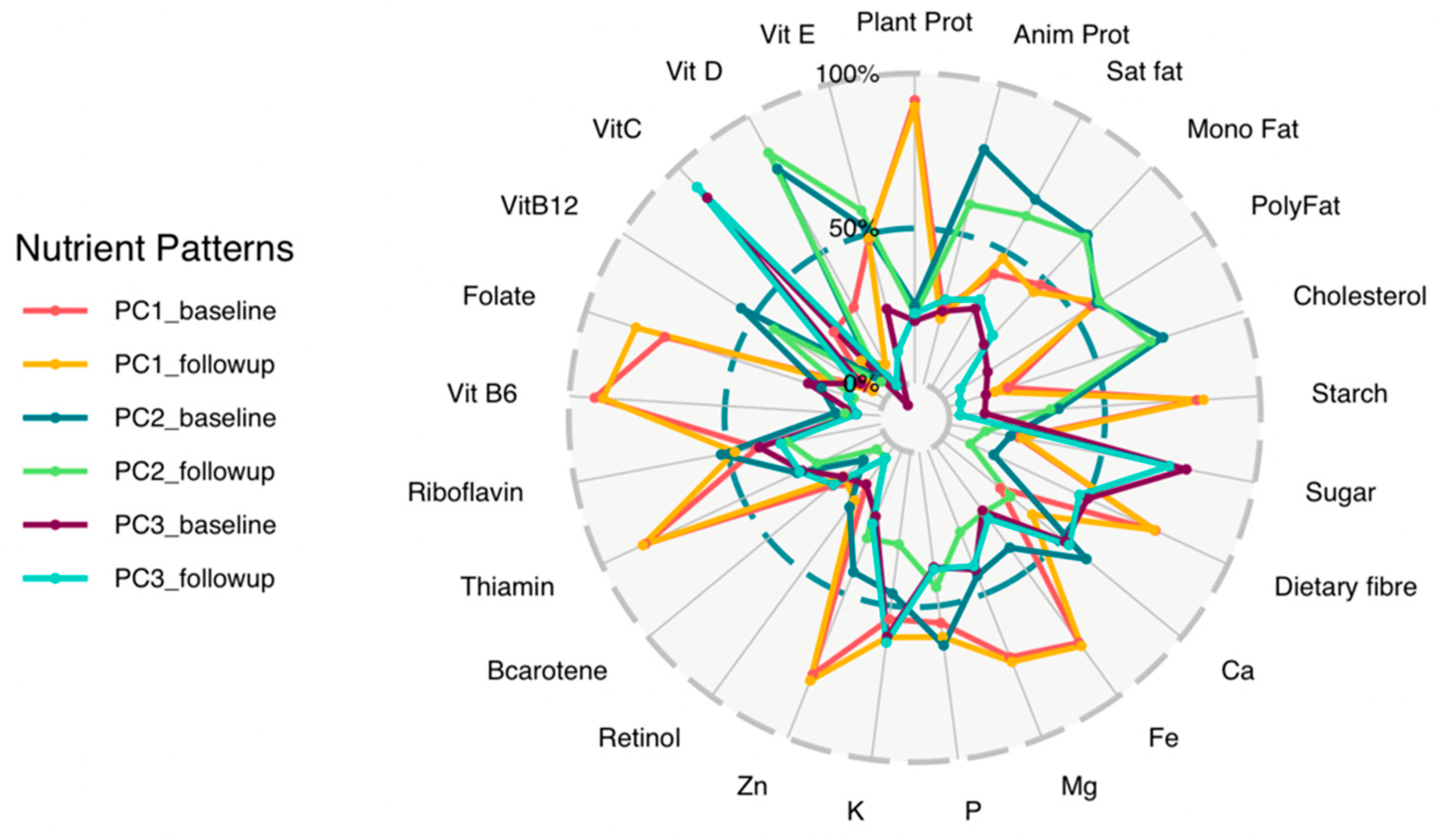 Ijerph 19 12792 g002 Ijerph 19 12792 g002