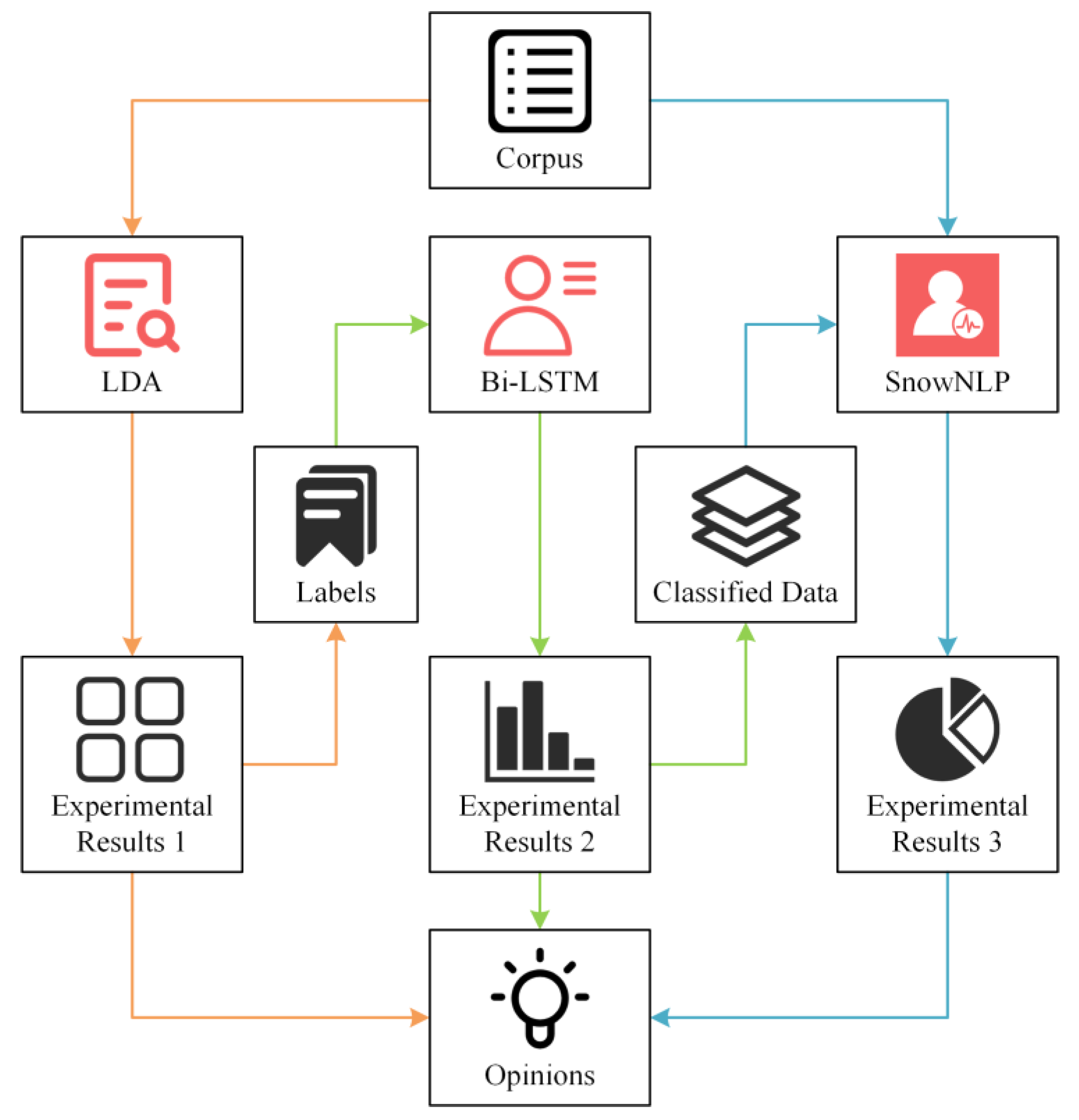 Ijerph 19 12793 g001