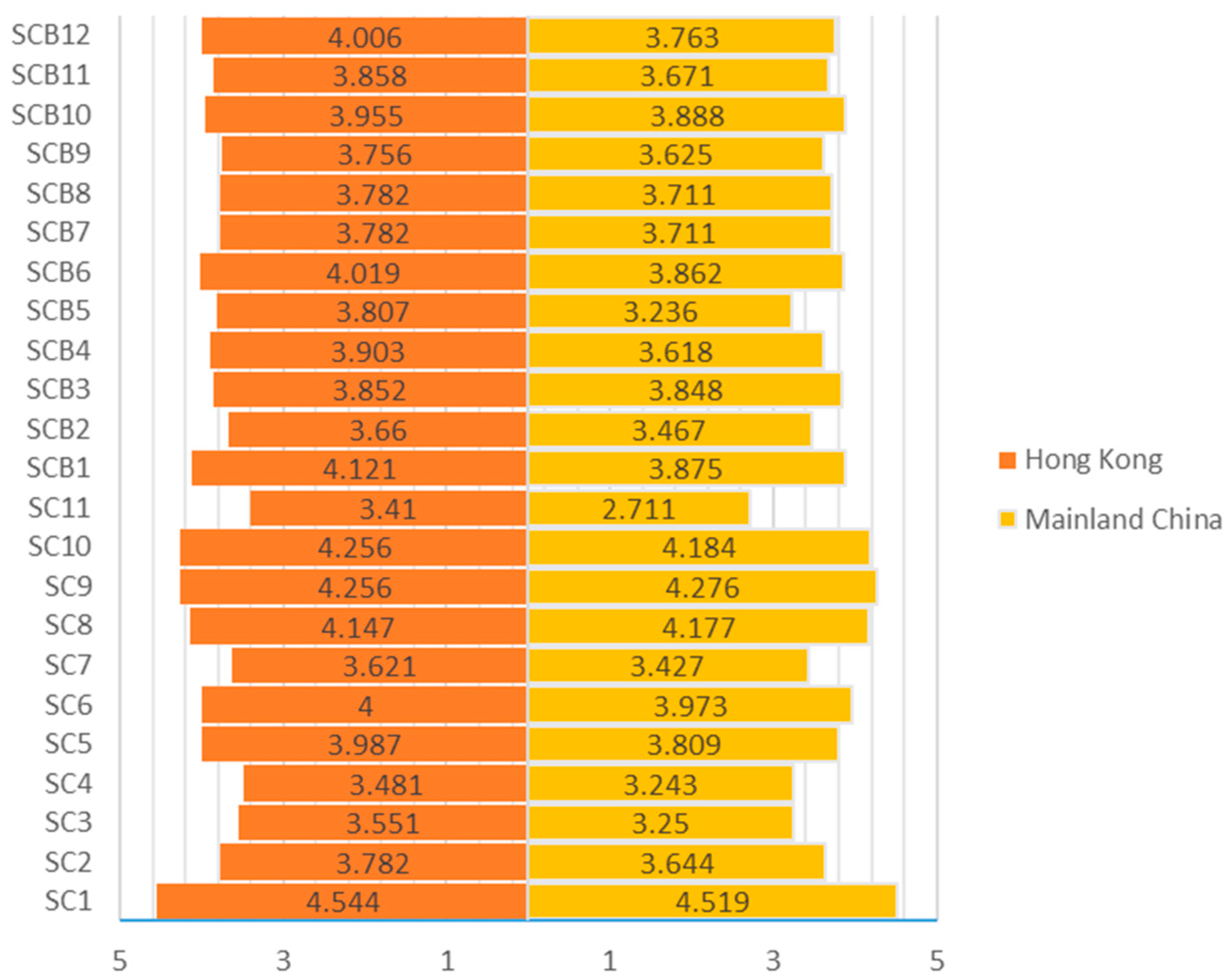 Ijerph 19 12799 g001 Ijerph 19 12799 g001