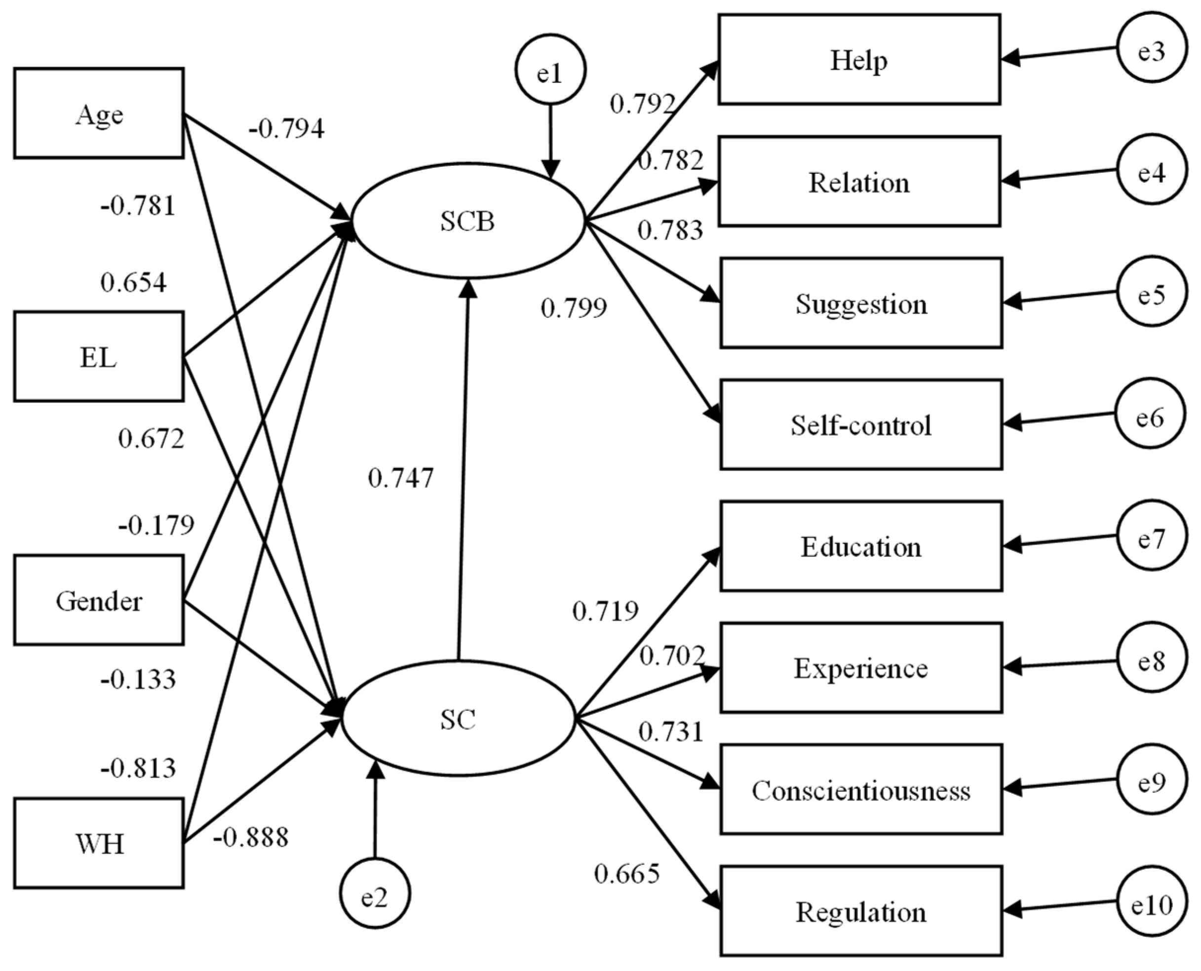 Ijerph 19 12799 g003 Ijerph 19 12799 g003