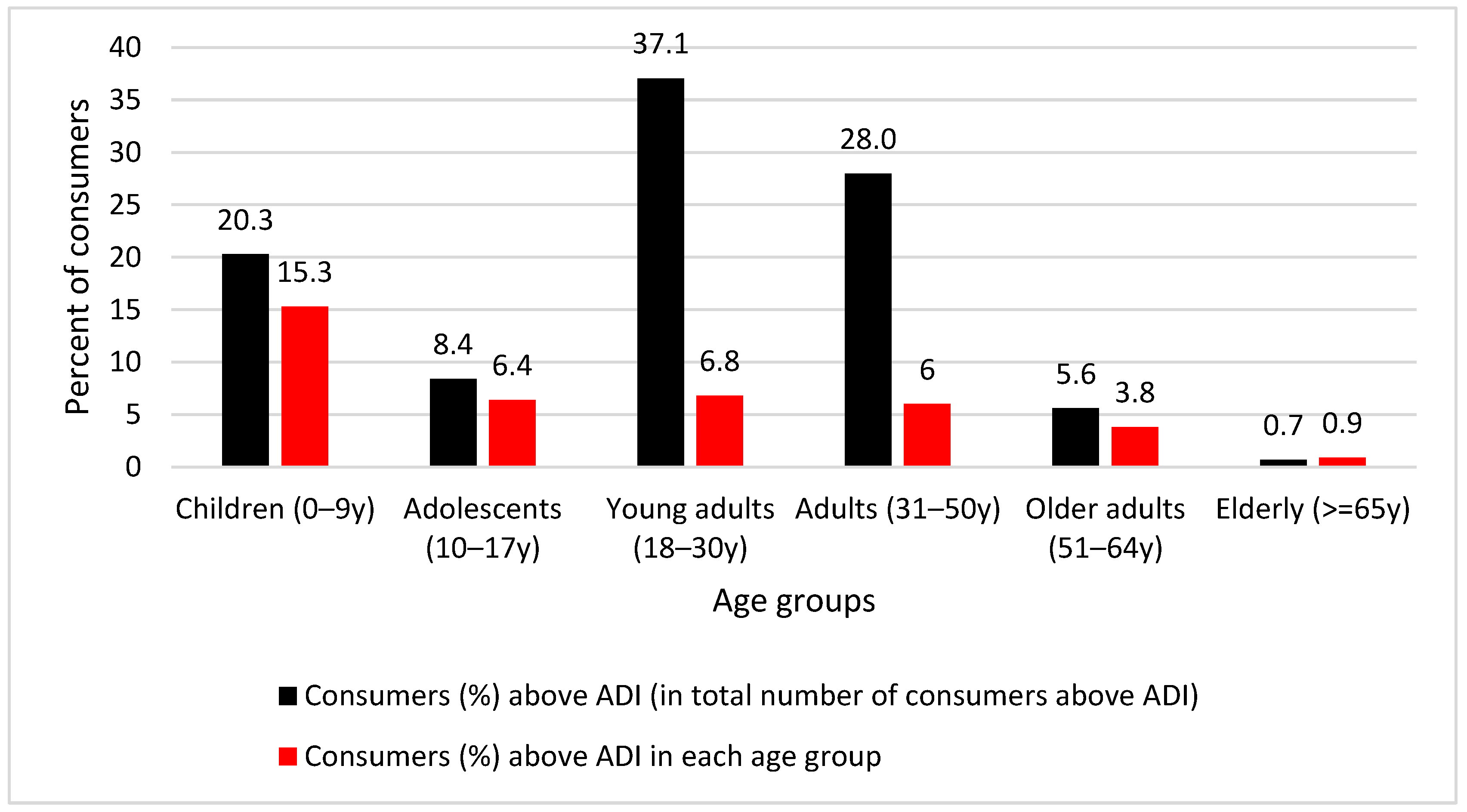 Ijerph 19 12800 g002