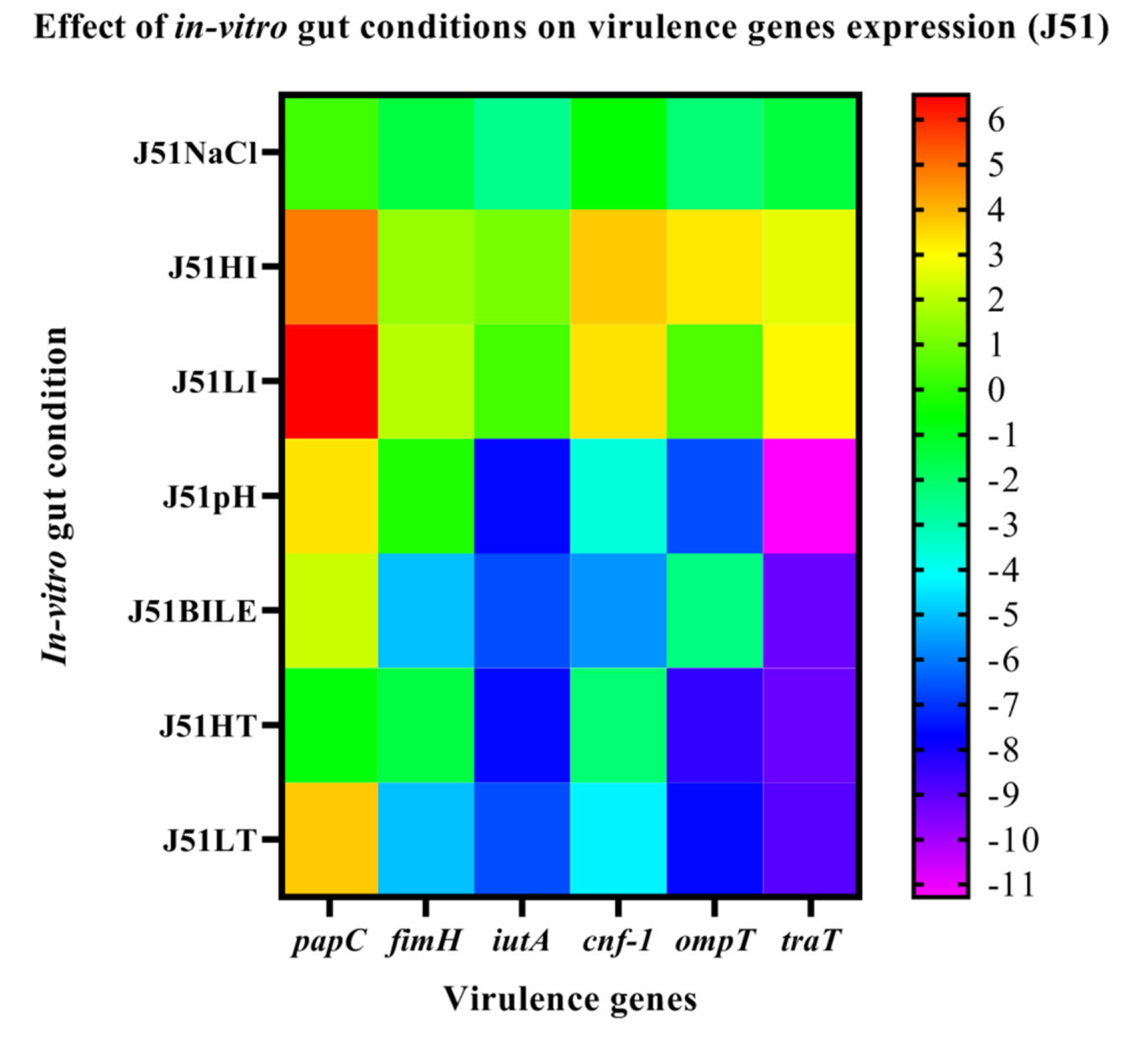 Ijerph 19 12805 g003