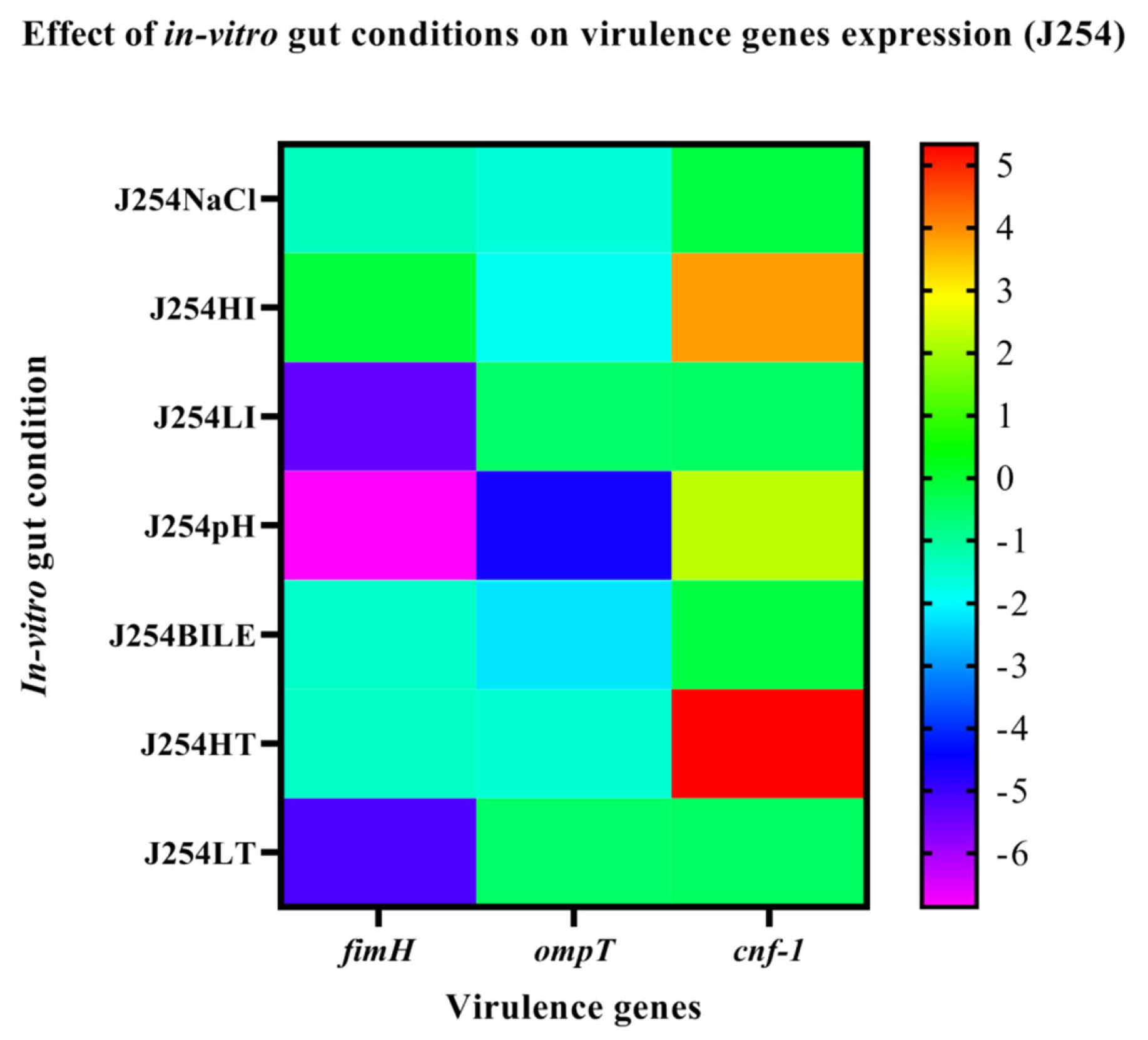 Ijerph 19 12805 g004