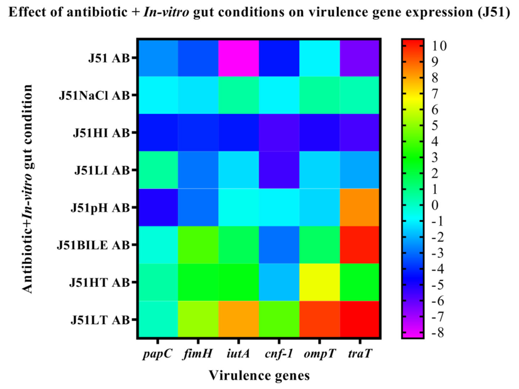 Ijerph 19 12805 g005