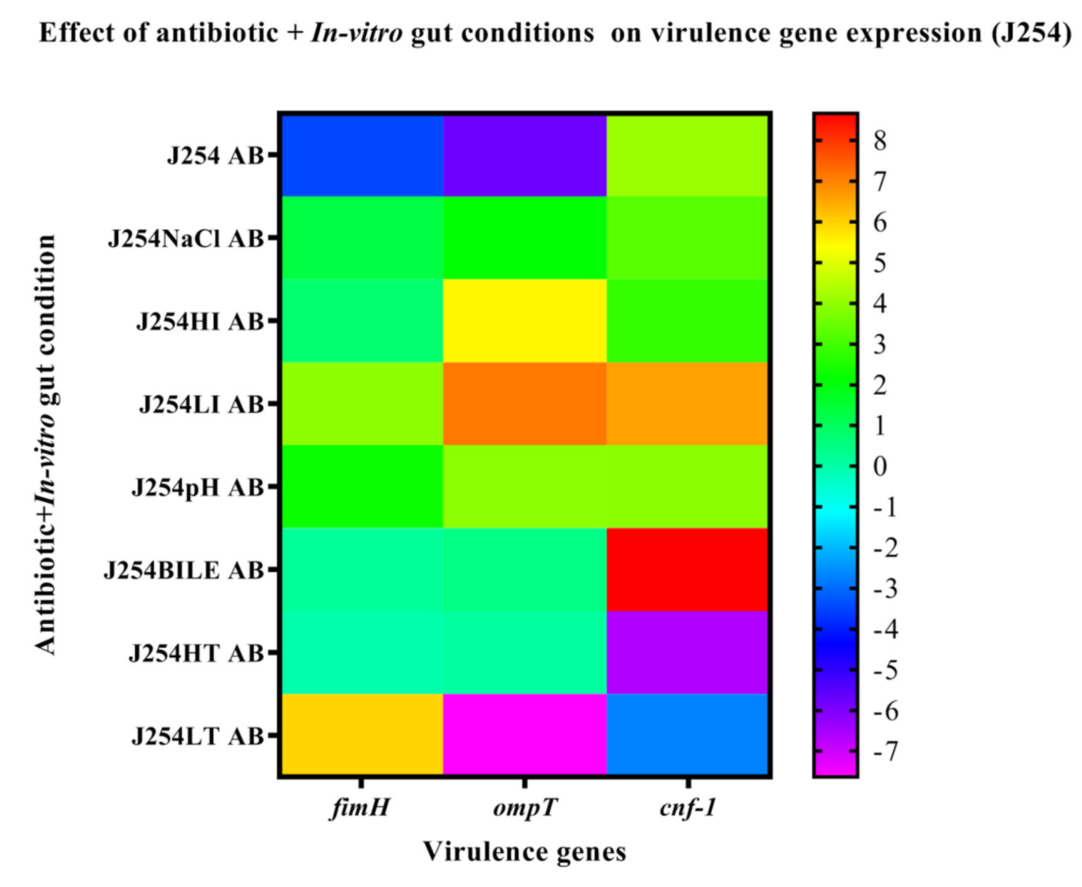 Ijerph 19 12805 g006