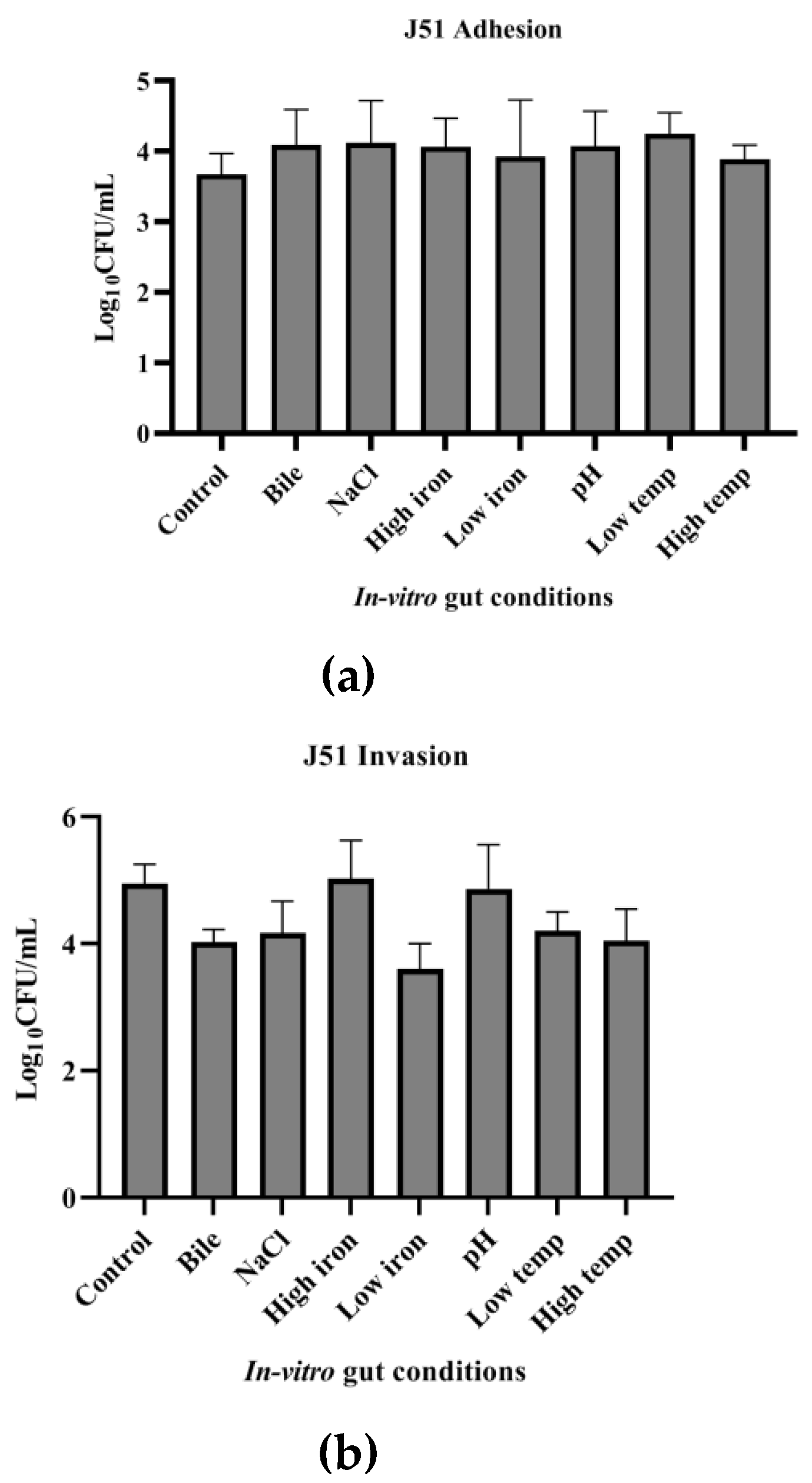 Ijerph 19 12805 g007