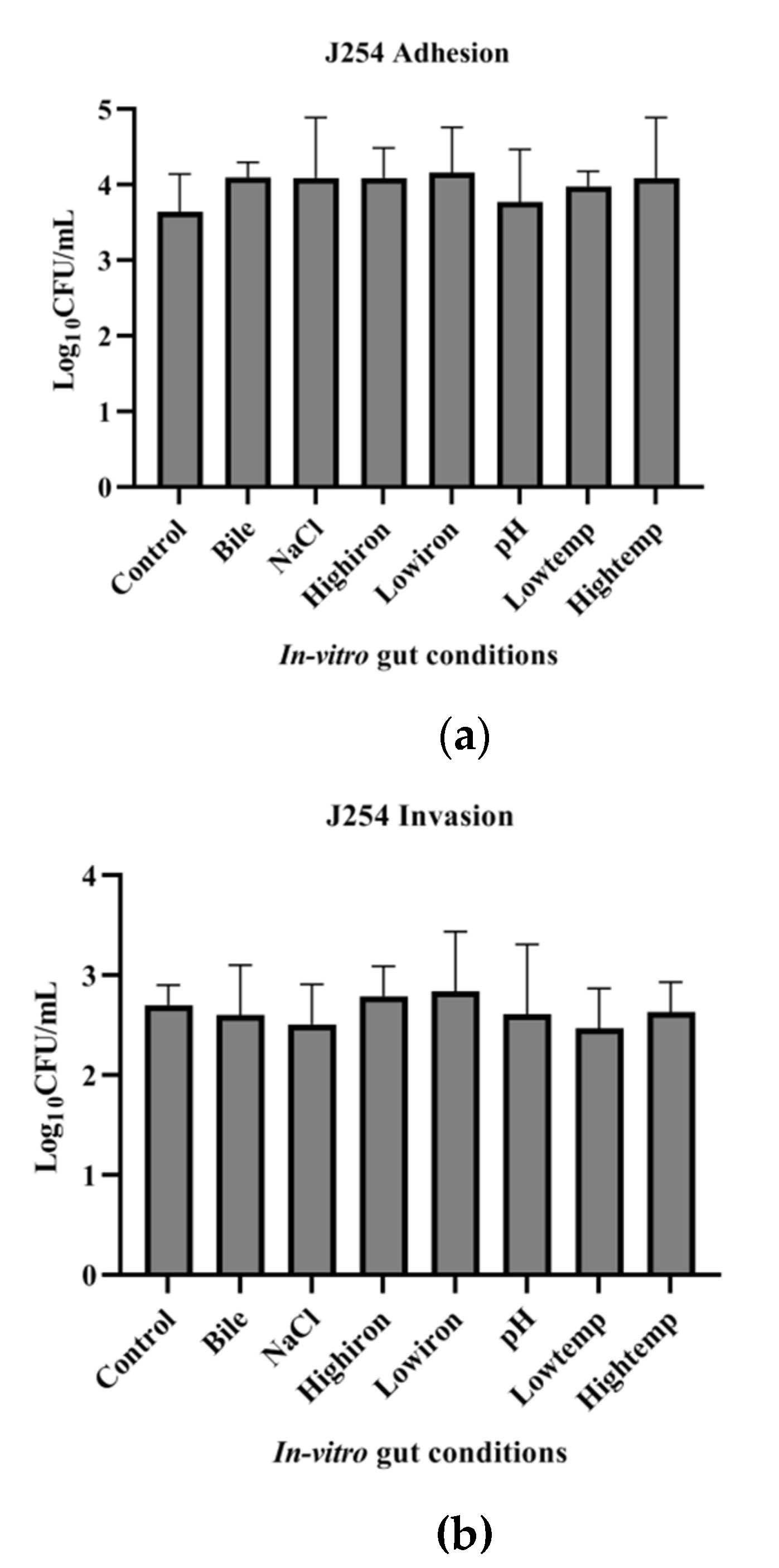 Ijerph 19 12805 g008