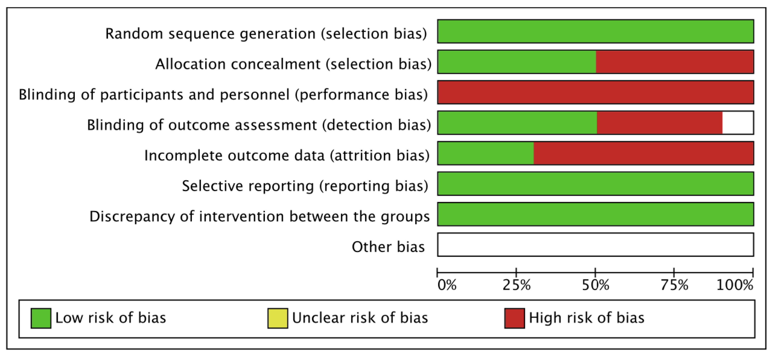 Ijerph 19 12809 g002 Ijerph 19 12809 g002
