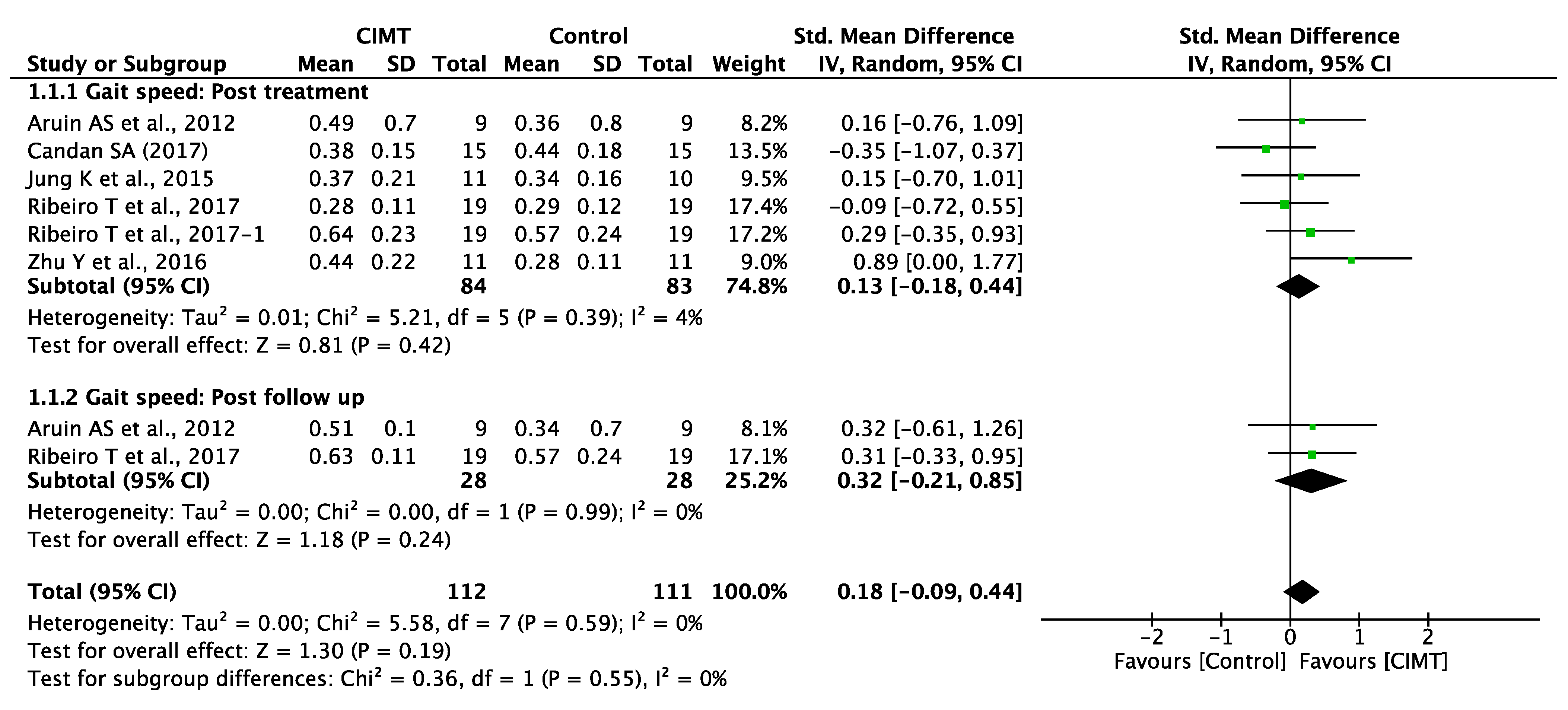 Ijerph 19 12809 g003 Ijerph 19 12809 g003