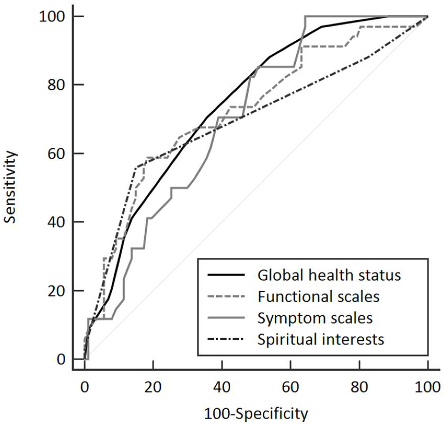 Ijerph 19 12815 g001 Ijerph 19 12815 g001