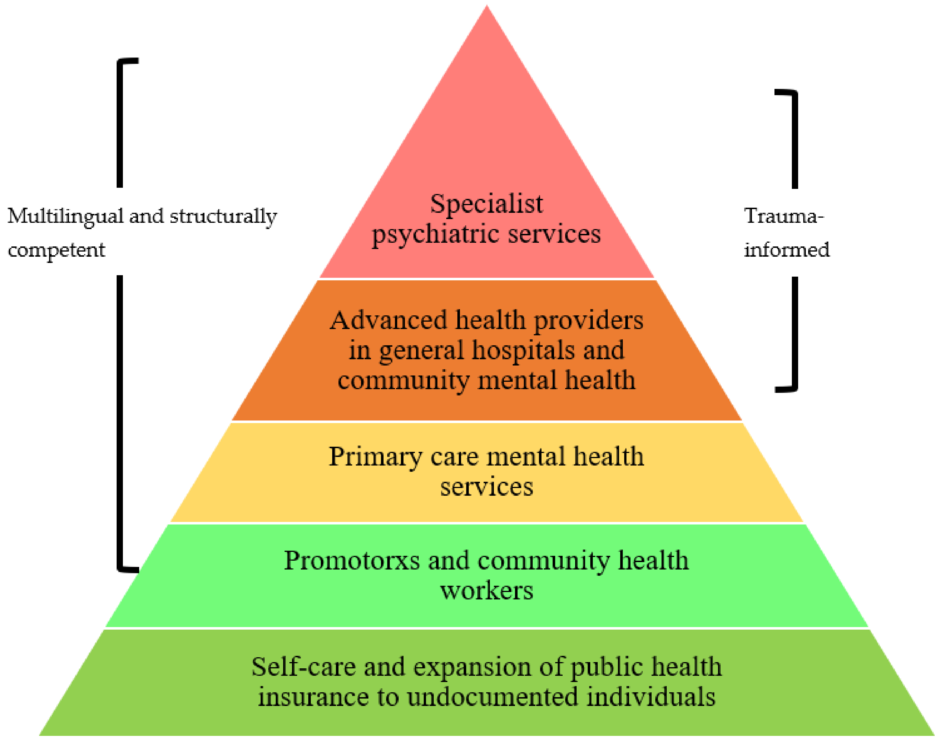 The health care spending paradox, Forum