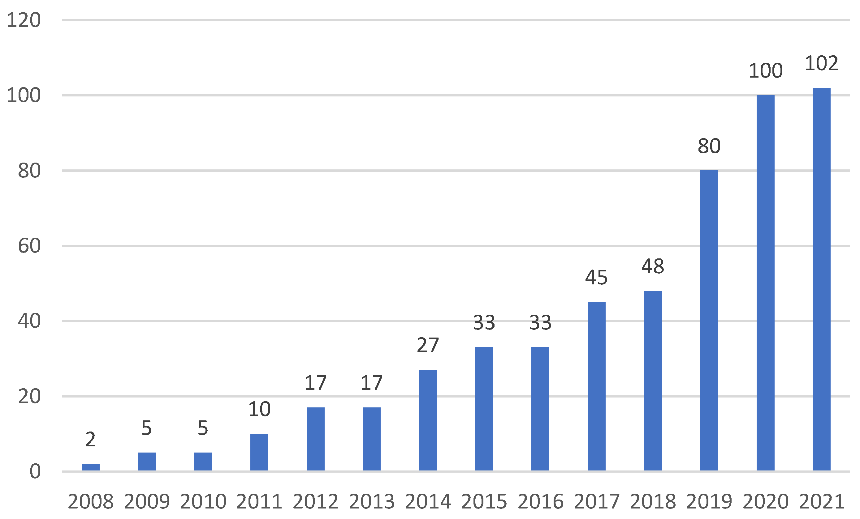 Ijerph 19 12820 g002 Ijerph 19 12820 g002