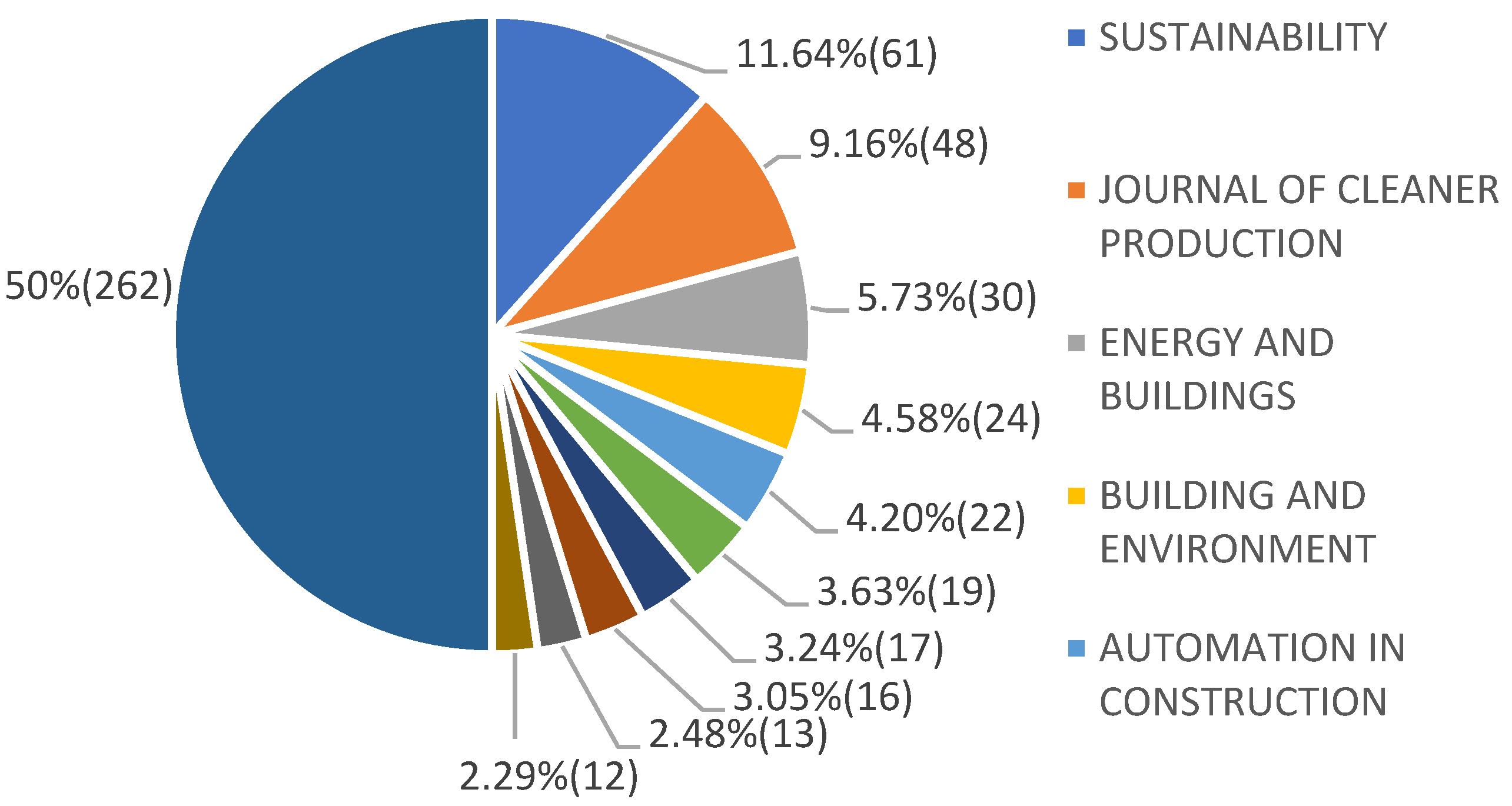 Ijerph 19 12820 g003 Ijerph 19 12820 g003