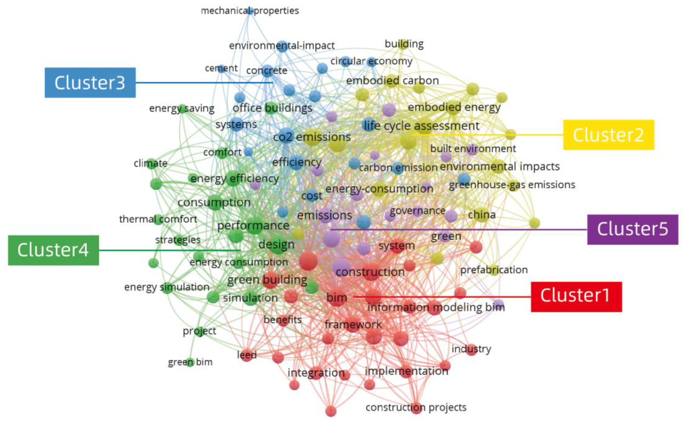 Ijerph 19 12820 g004 Ijerph 19 12820 g004