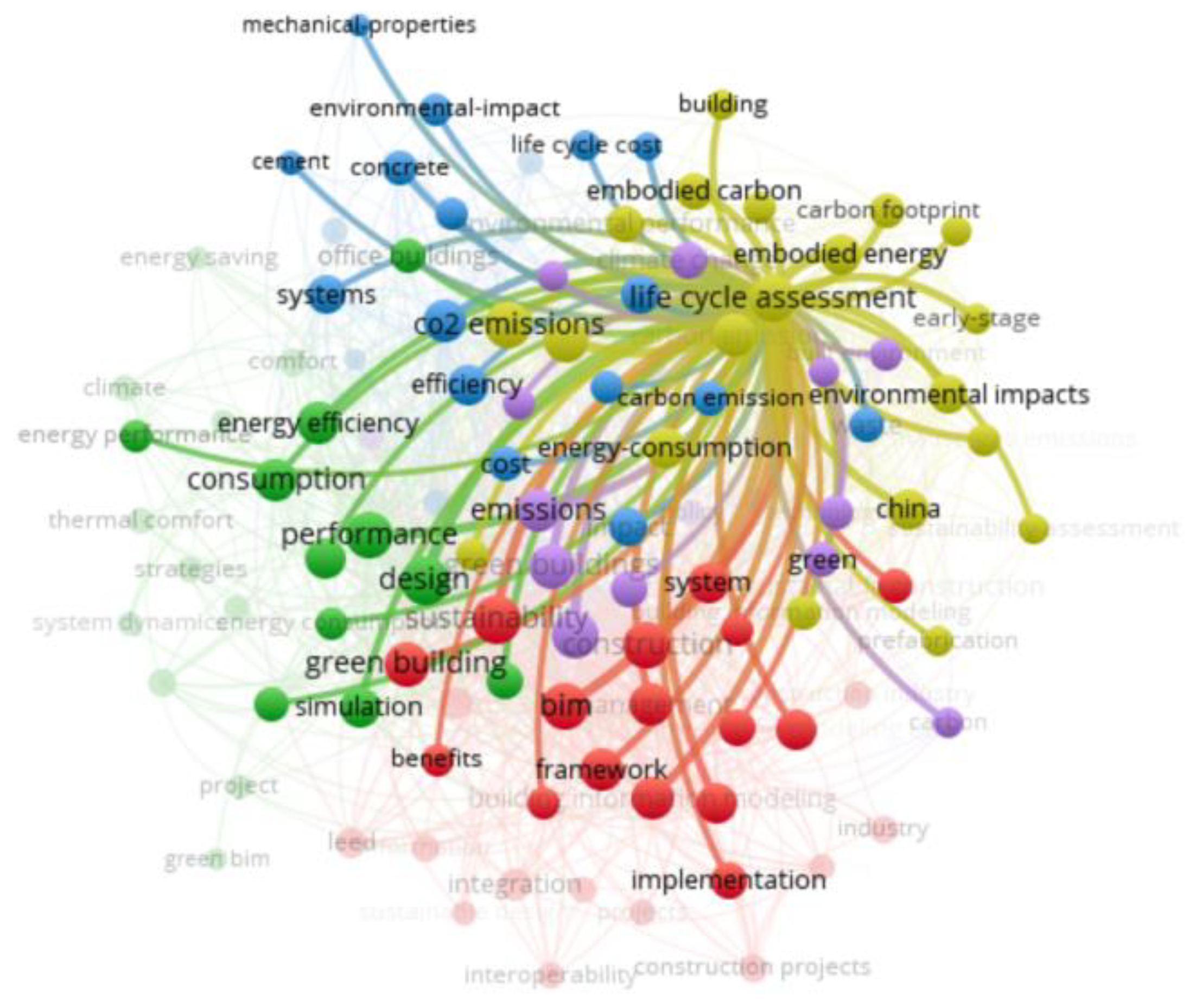 Ijerph 19 12820 g005 Ijerph 19 12820 g005