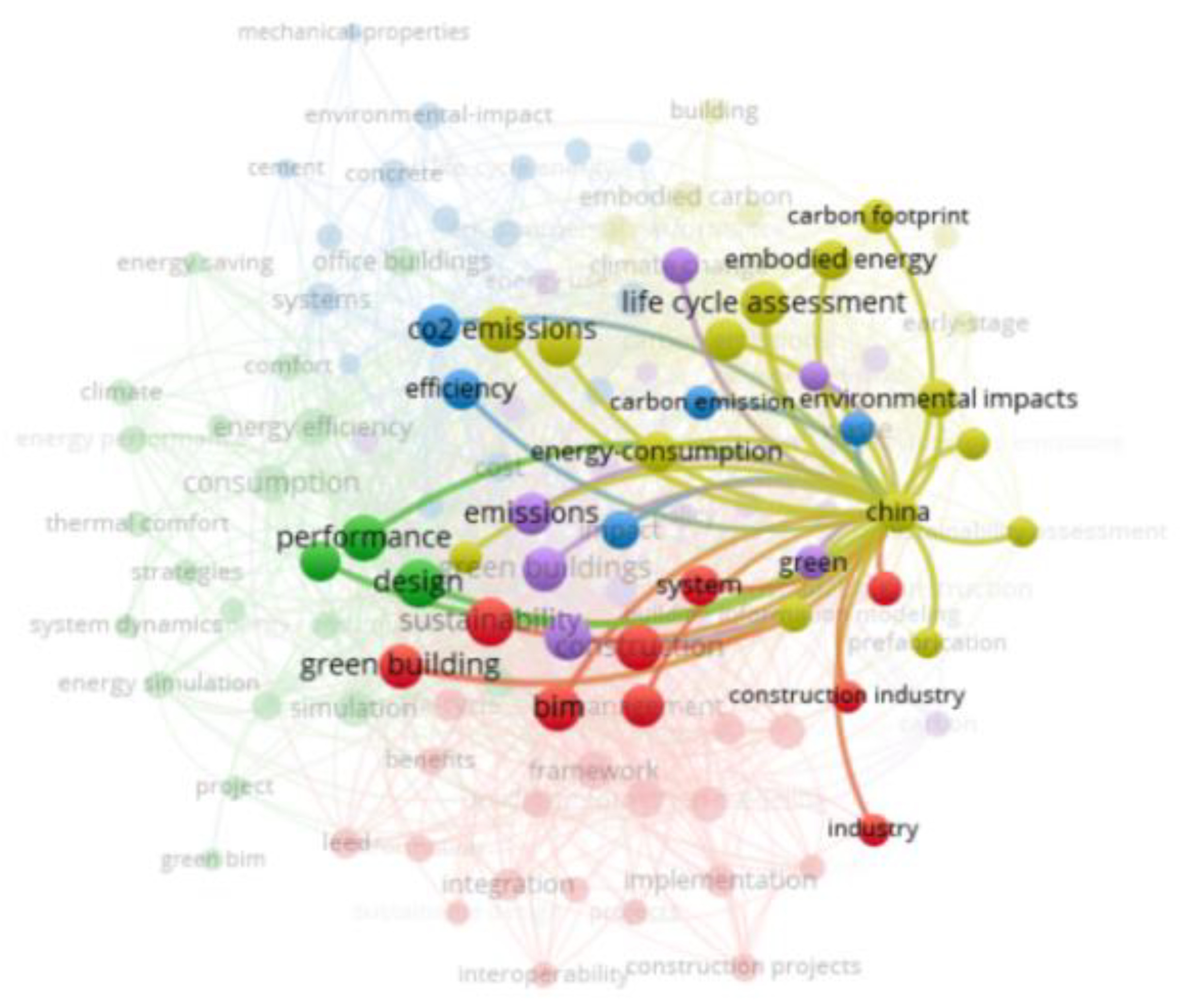 Ijerph 19 12820 g006 Ijerph 19 12820 g006