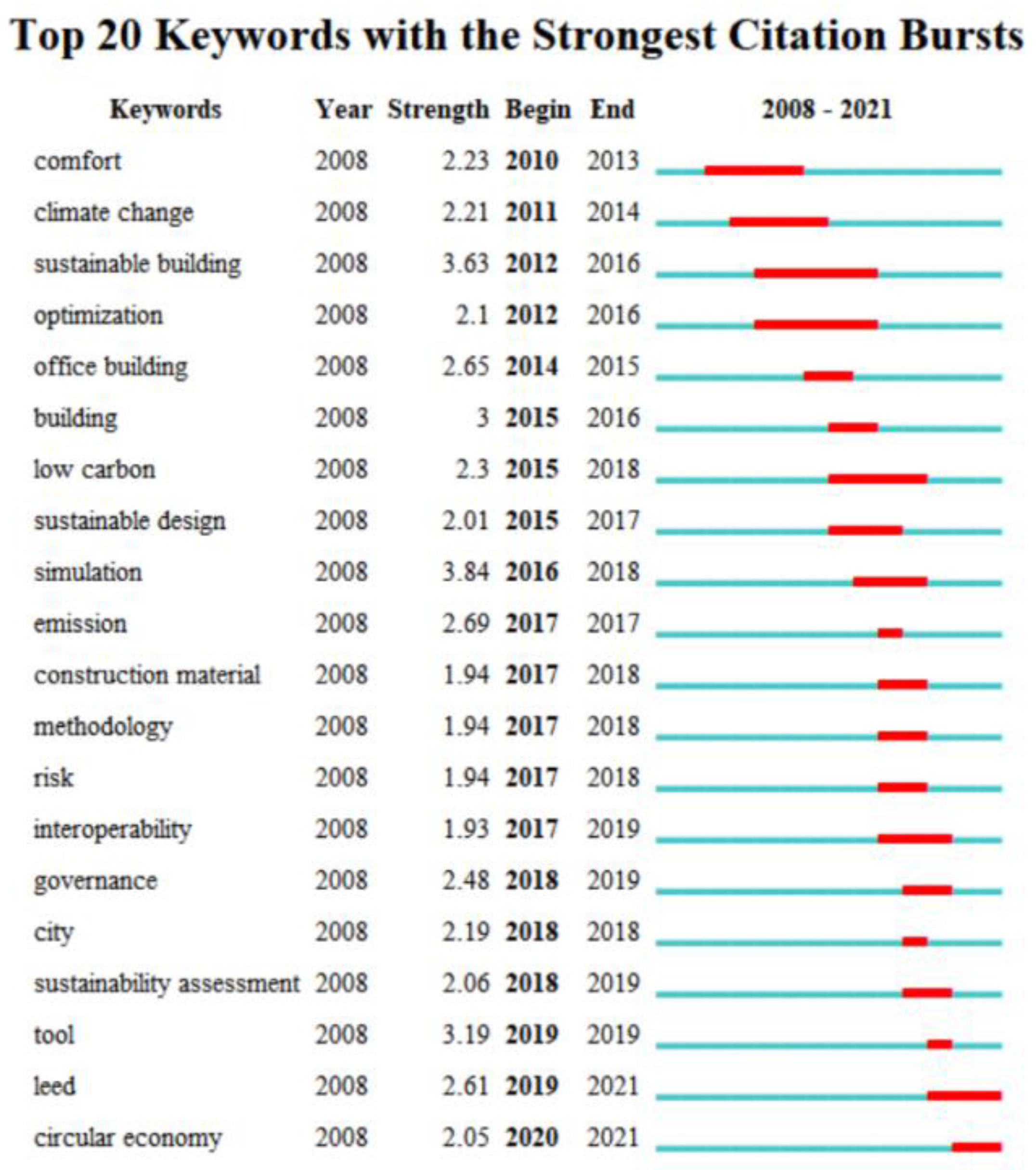 Ijerph 19 12820 g007 Ijerph 19 12820 g007