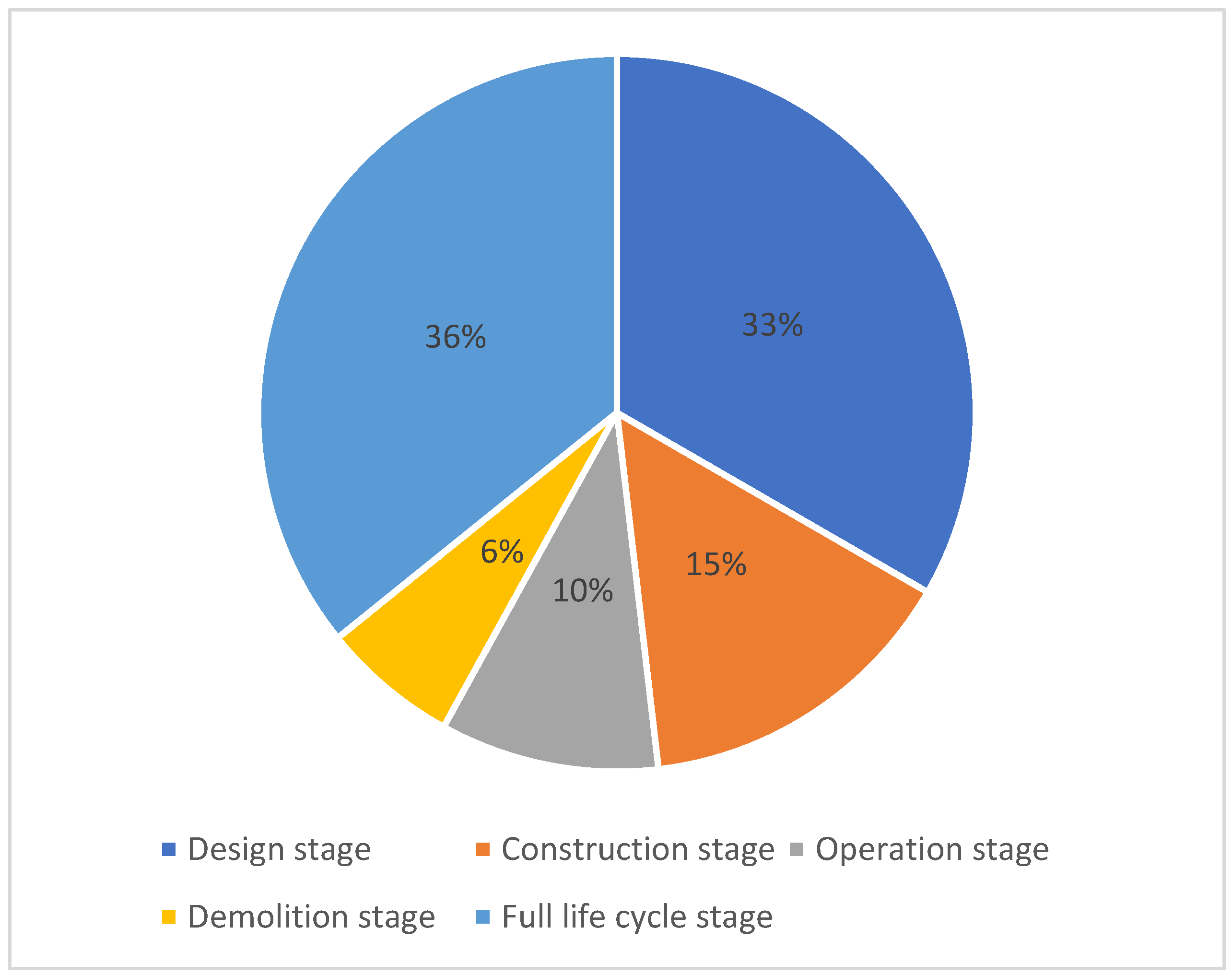 Ijerph 19 12820 g008 Ijerph 19 12820 g008