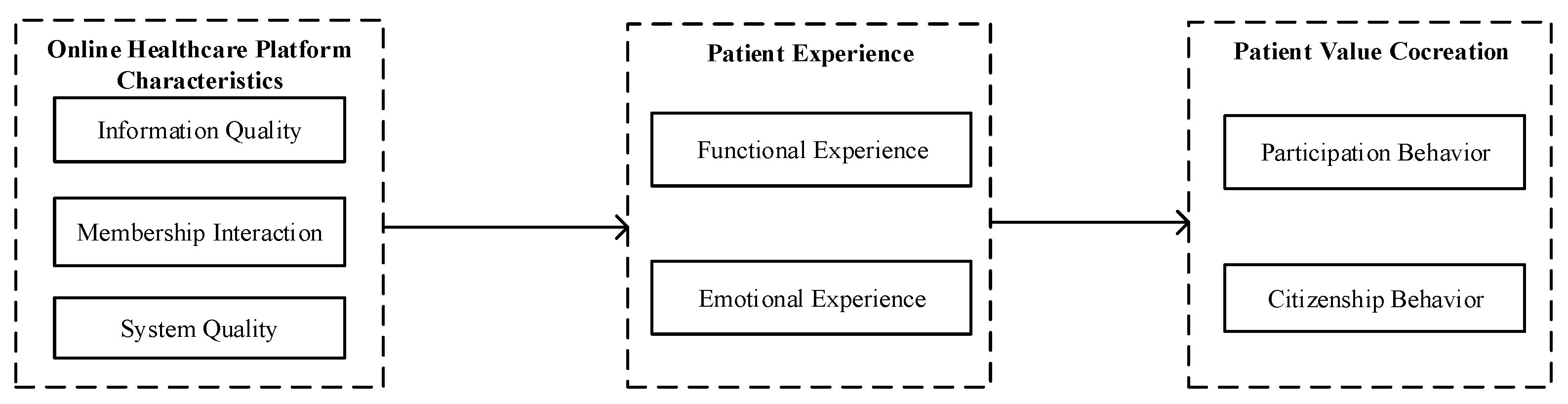 Ijerph 19 12823 g001