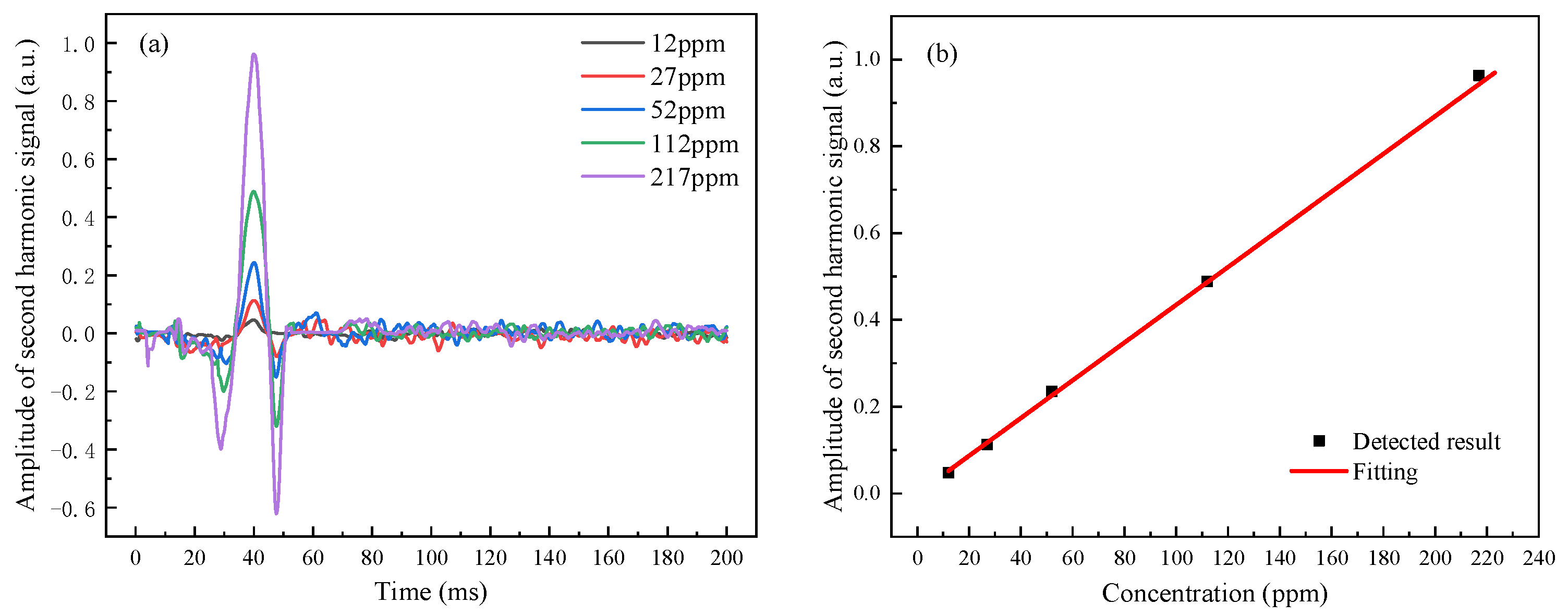 Ijerph 19 12828 g004 550