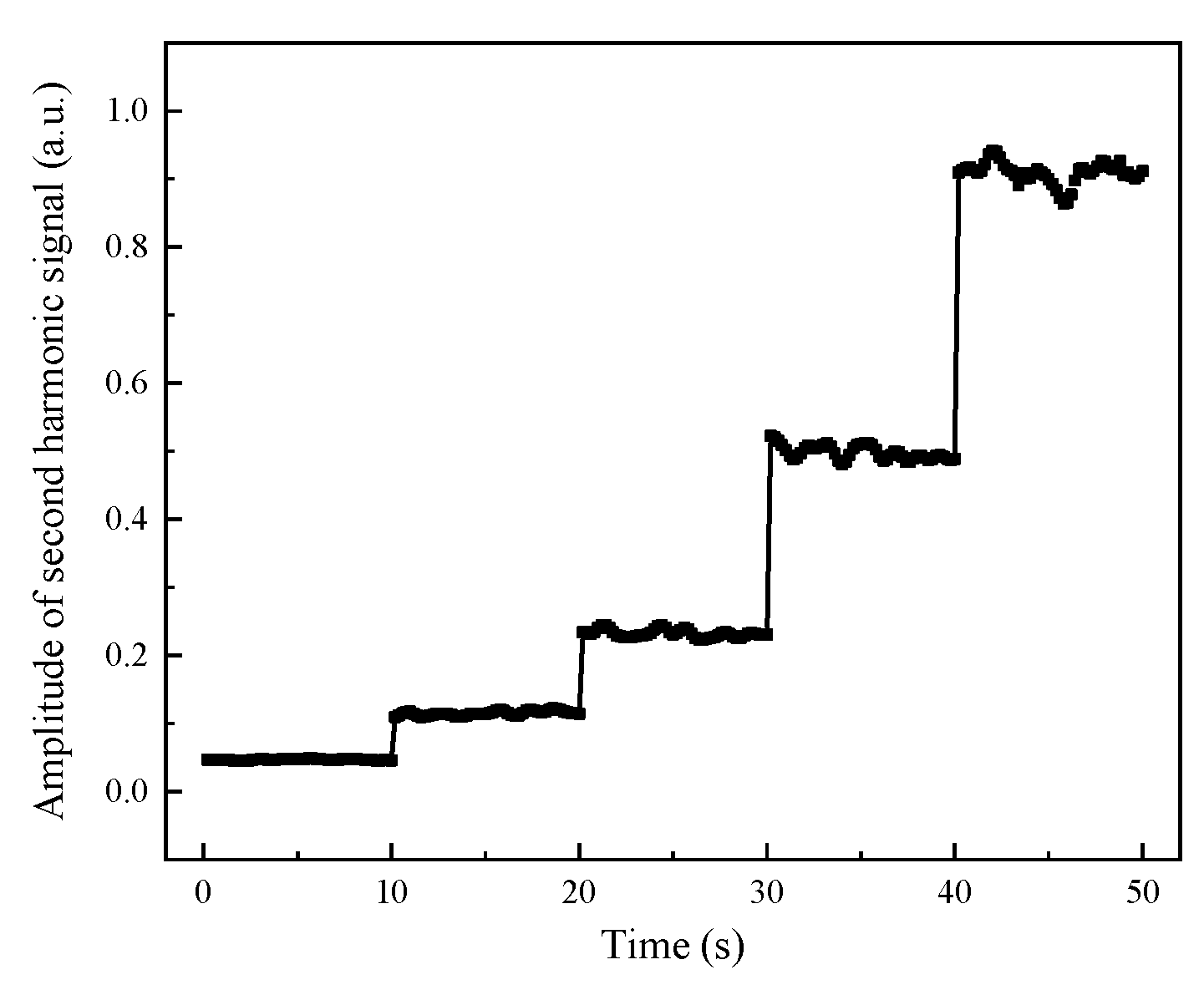 Ijerph 19 12828 g005 550