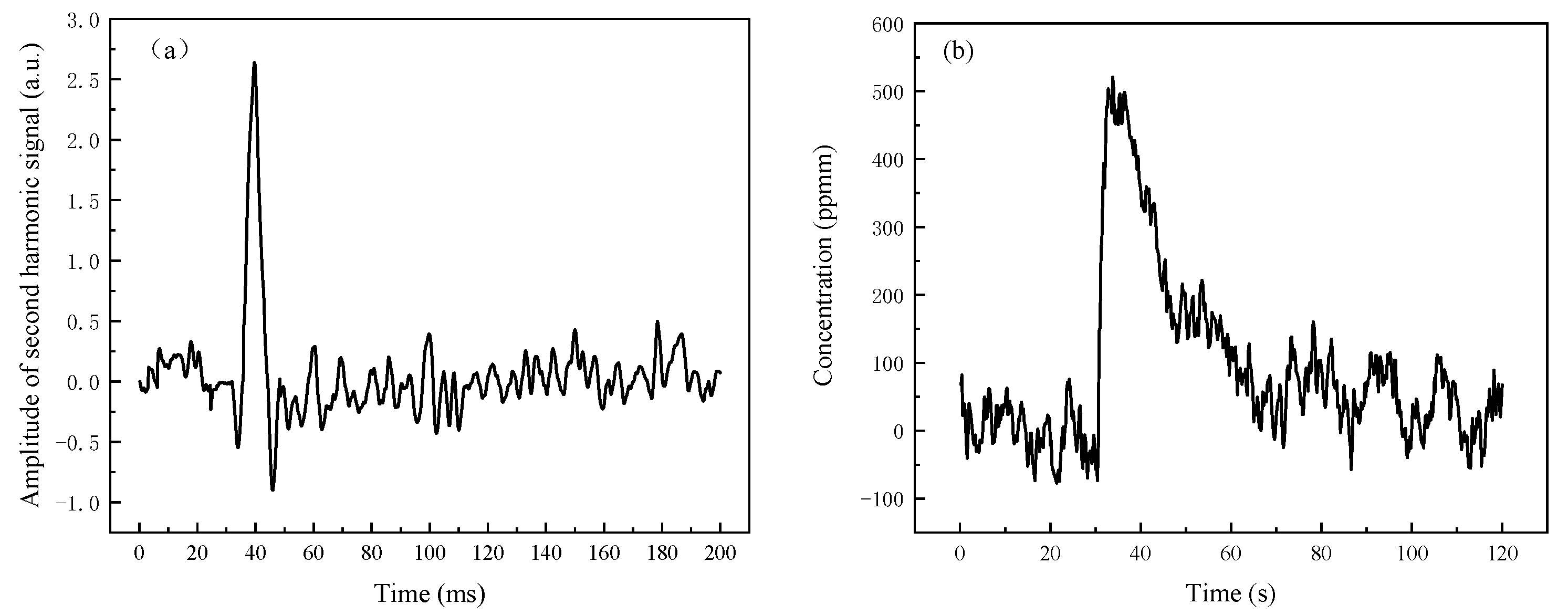 Ijerph 19 12828 g006 550