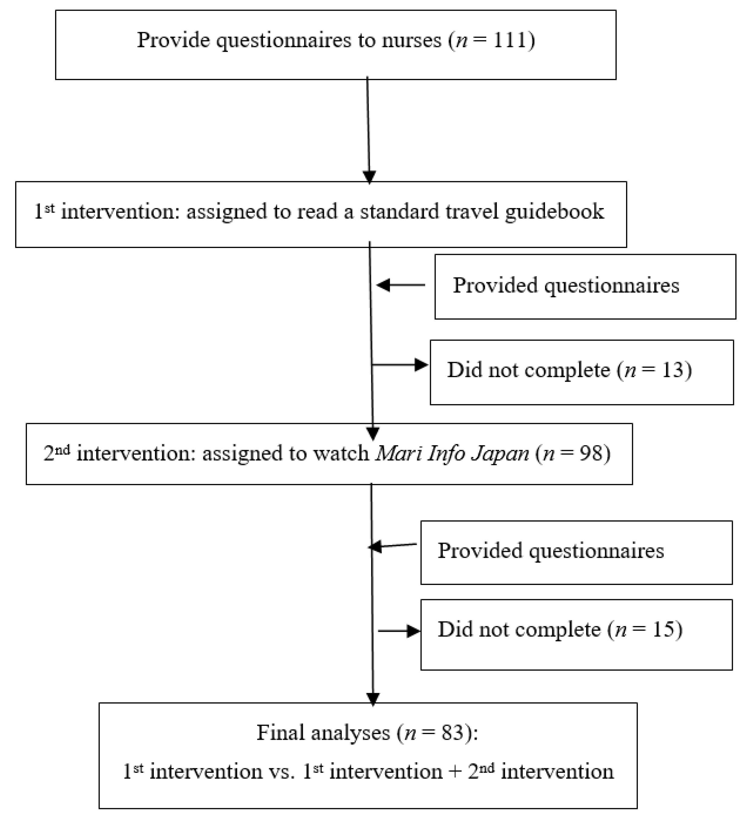 Ijerph 19 12829 g001