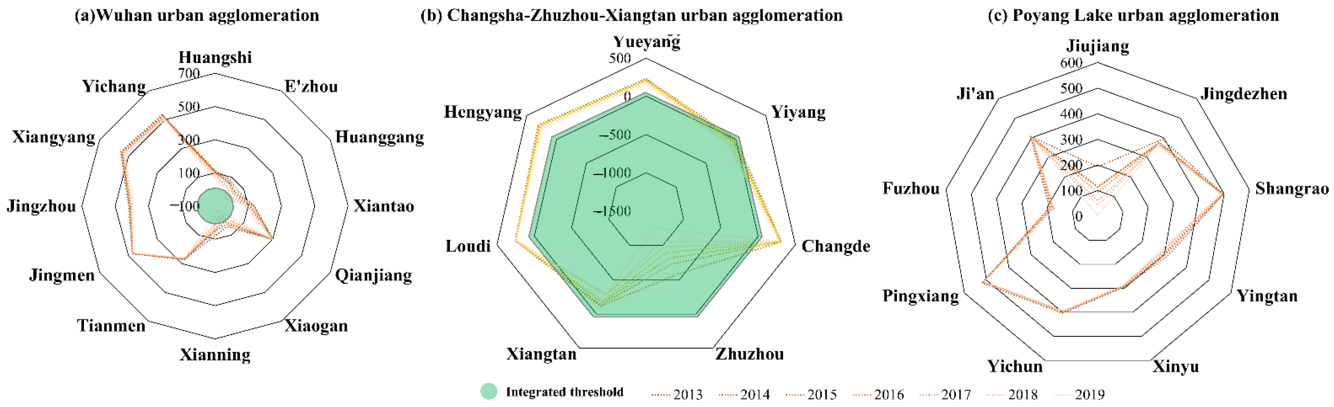 Ijerph 19 12834 g005
